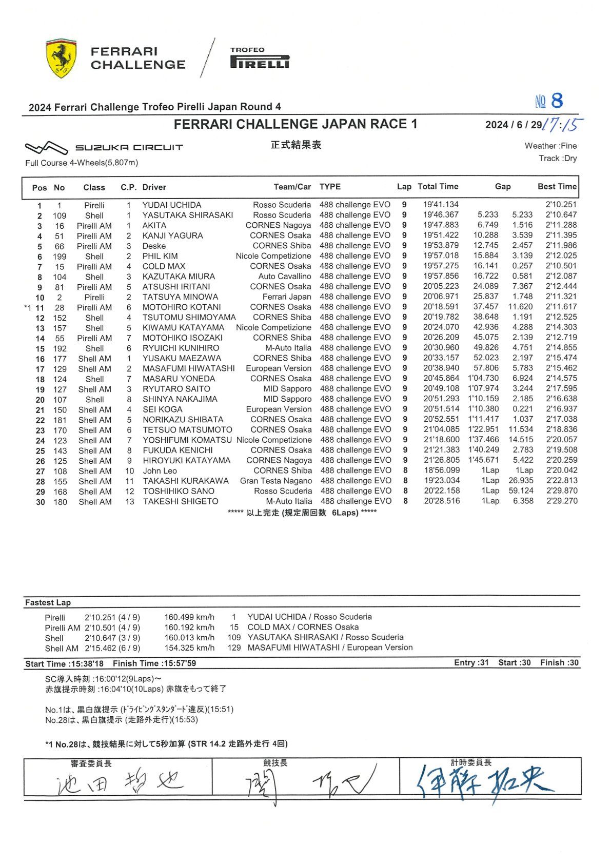 Výsledky 4. kola Ferrari Challenge Japan Suzuka 2024