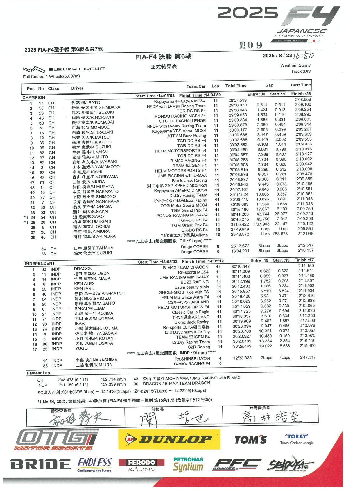 2025 F4 Japanese Championship R6 & R7 Resulta