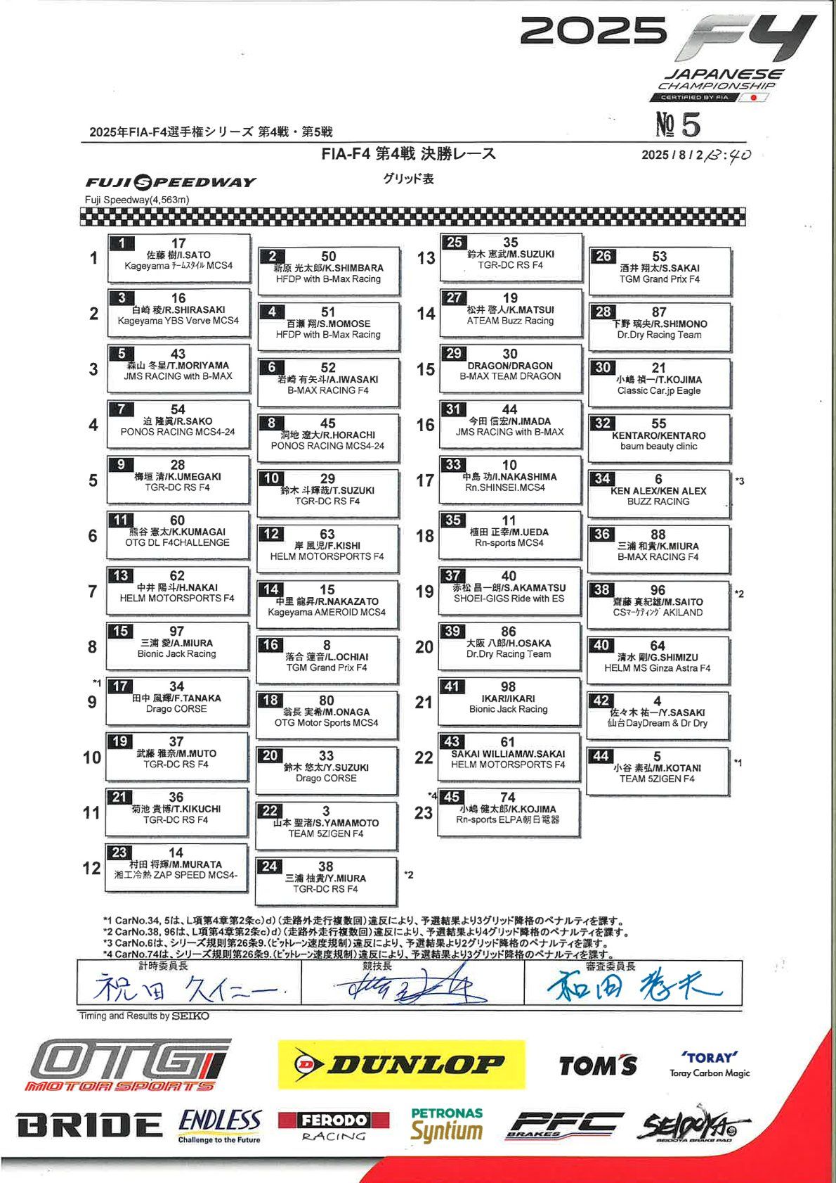 Výsledky závodů japonského mistrovství F4 Fuji R4 a R5 2025