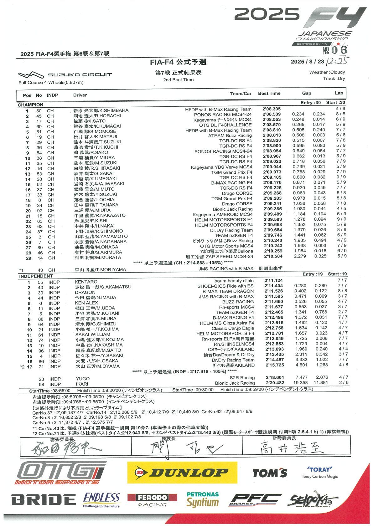 2025 F4 Japanese Championship R6 & R7 Resulta