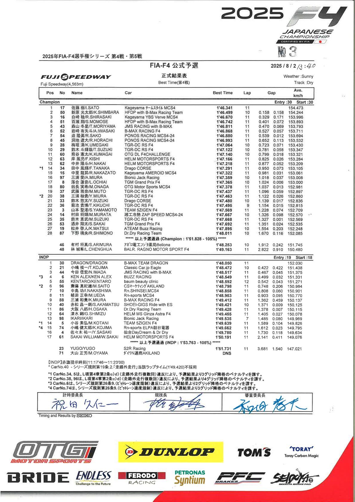 Výsledky závodů japonského mistrovství F4 Fuji R4 a R5 2025