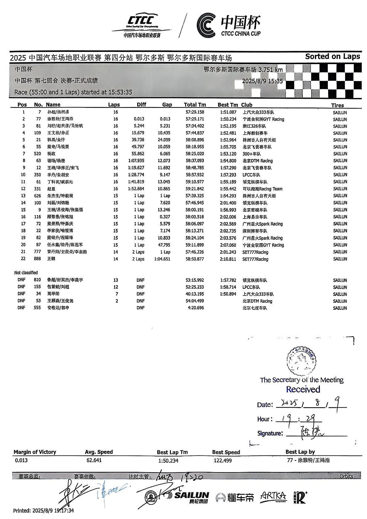 Výsledky 4. kola CTCC China Cup Ordos 2025