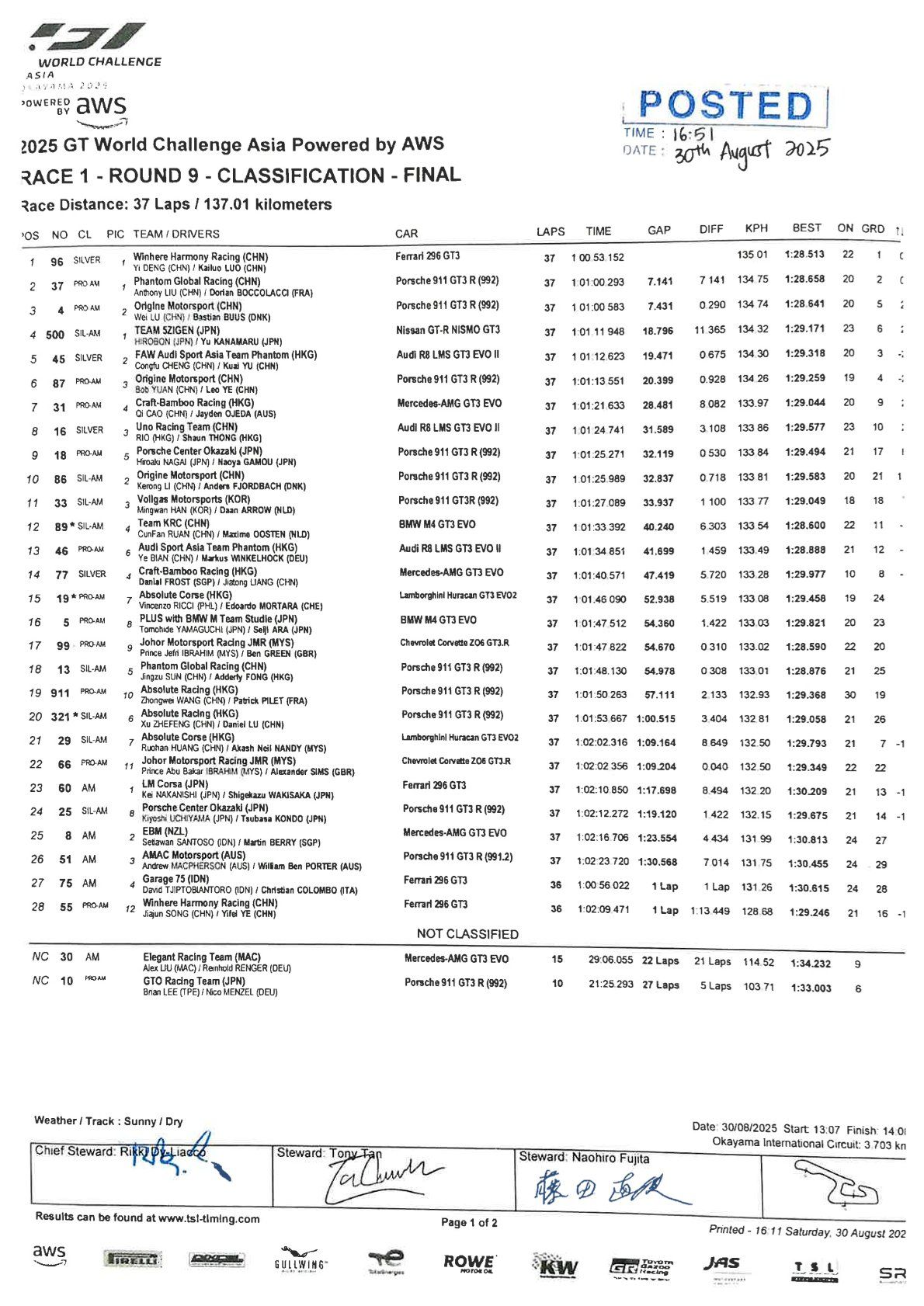 Resultats de les rondes 9 i 10 del GTWC Àsia 2025 - GT World Challenge Àsia