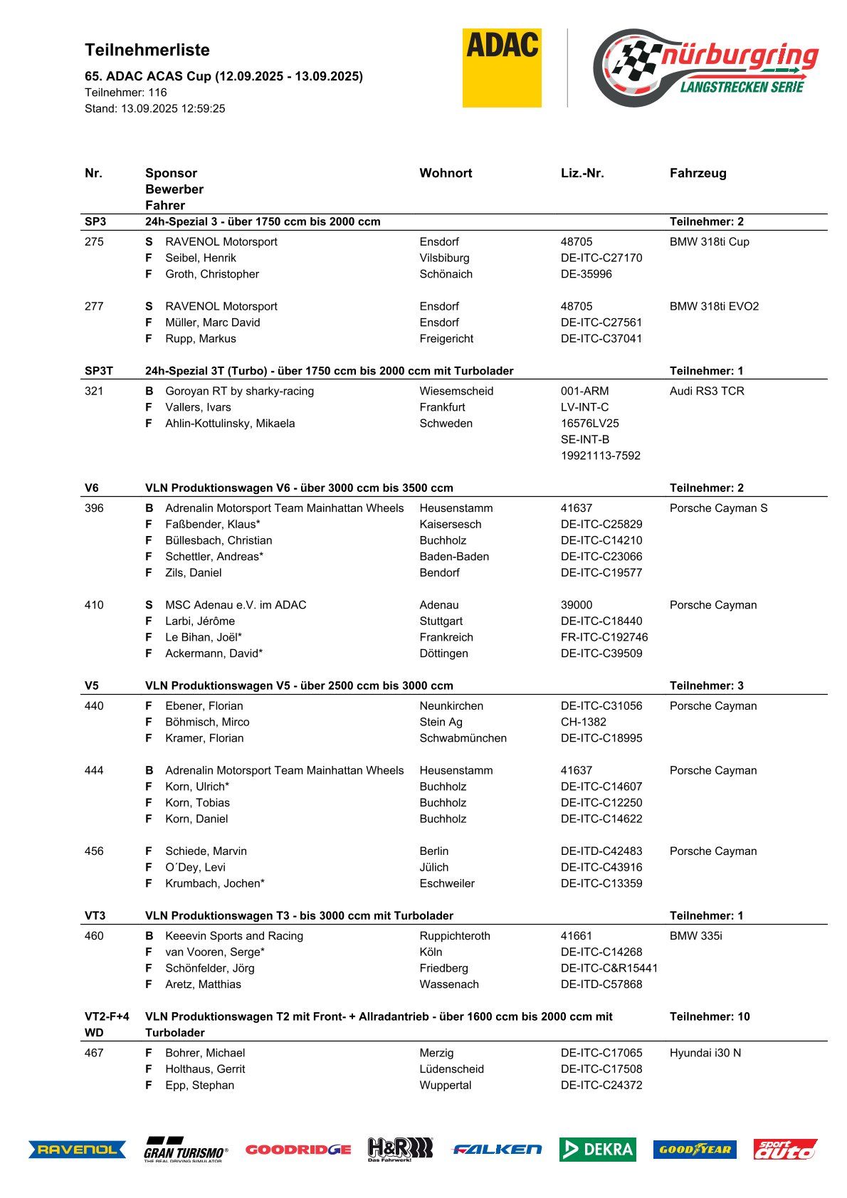 2025 NLS7 65th ADAC ACAS Cup Opisyal na Entry List Overview