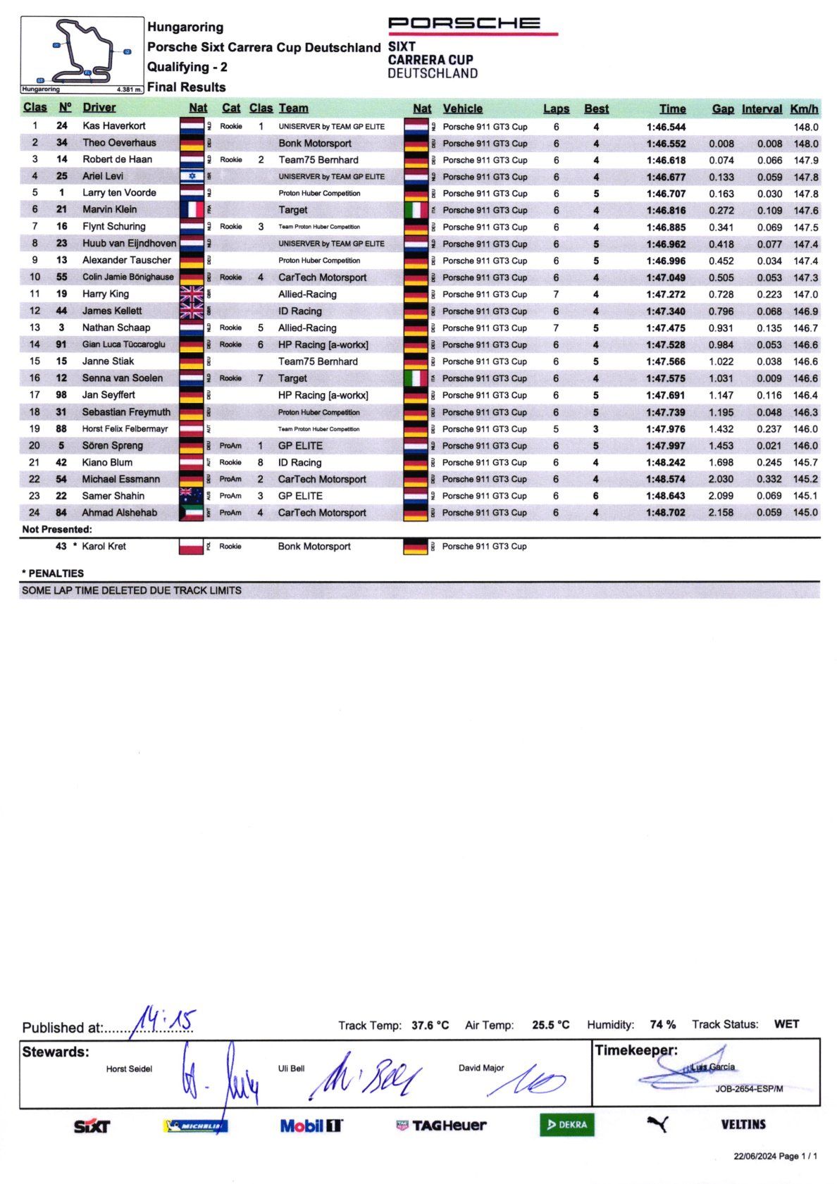 2024 PCCD - Porsche Carrera Cup Deutschland Round 4 Resulta