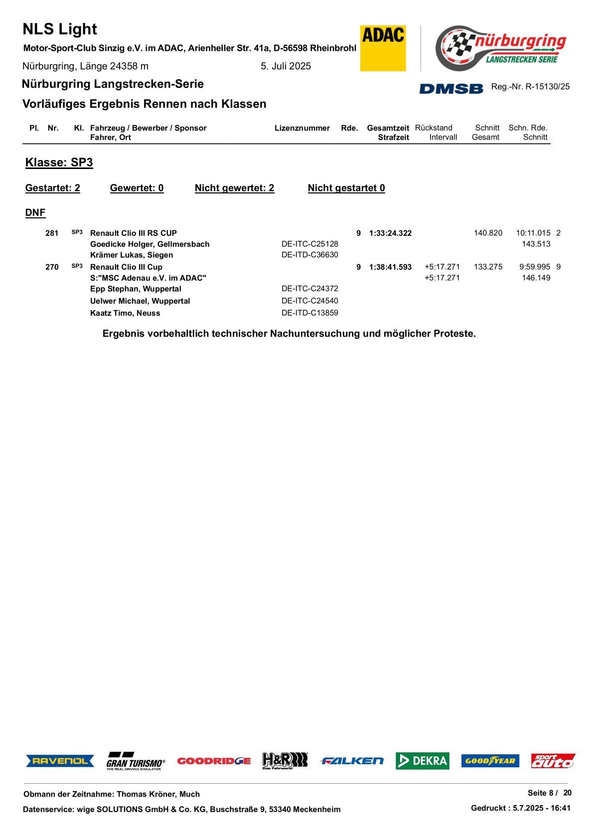 Oficiální výsledky třídy NLS Light (NLS4) 2025