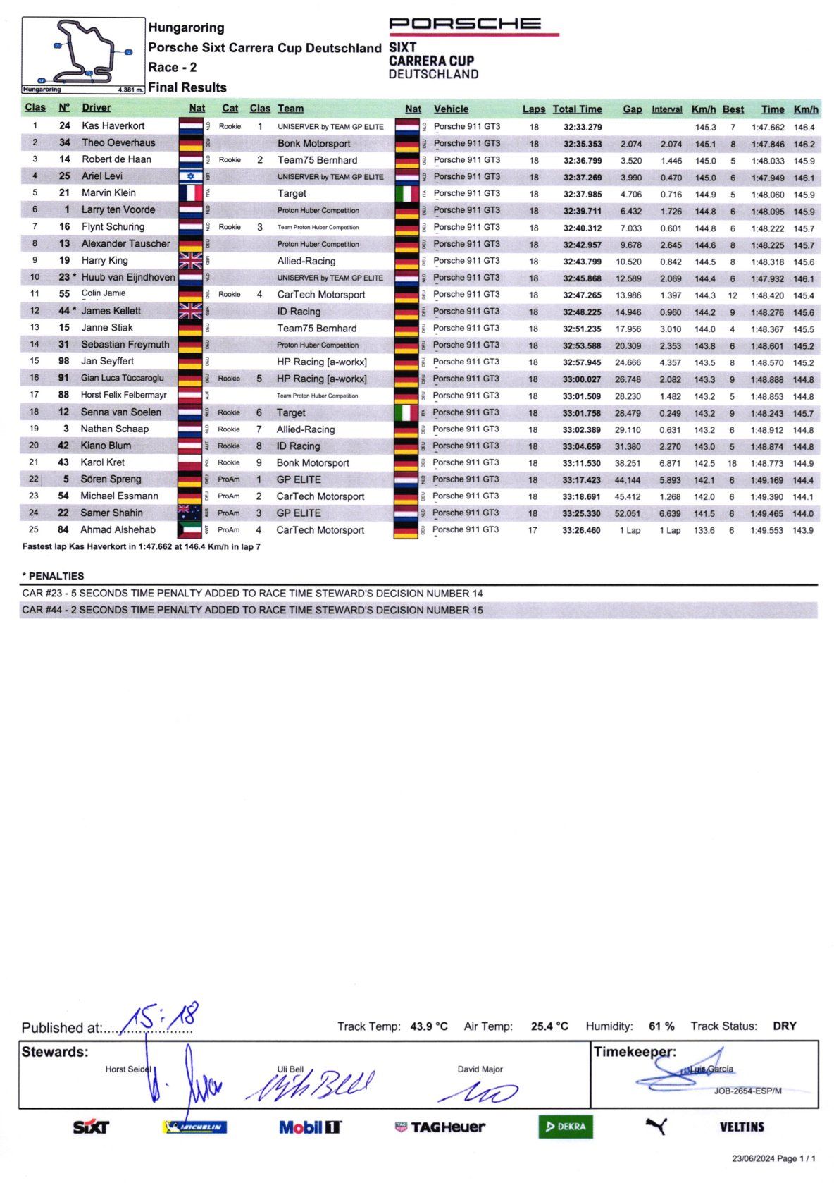 2024 PCCD - Porsche Carrera Cup Deutschland Round 4 Resulta