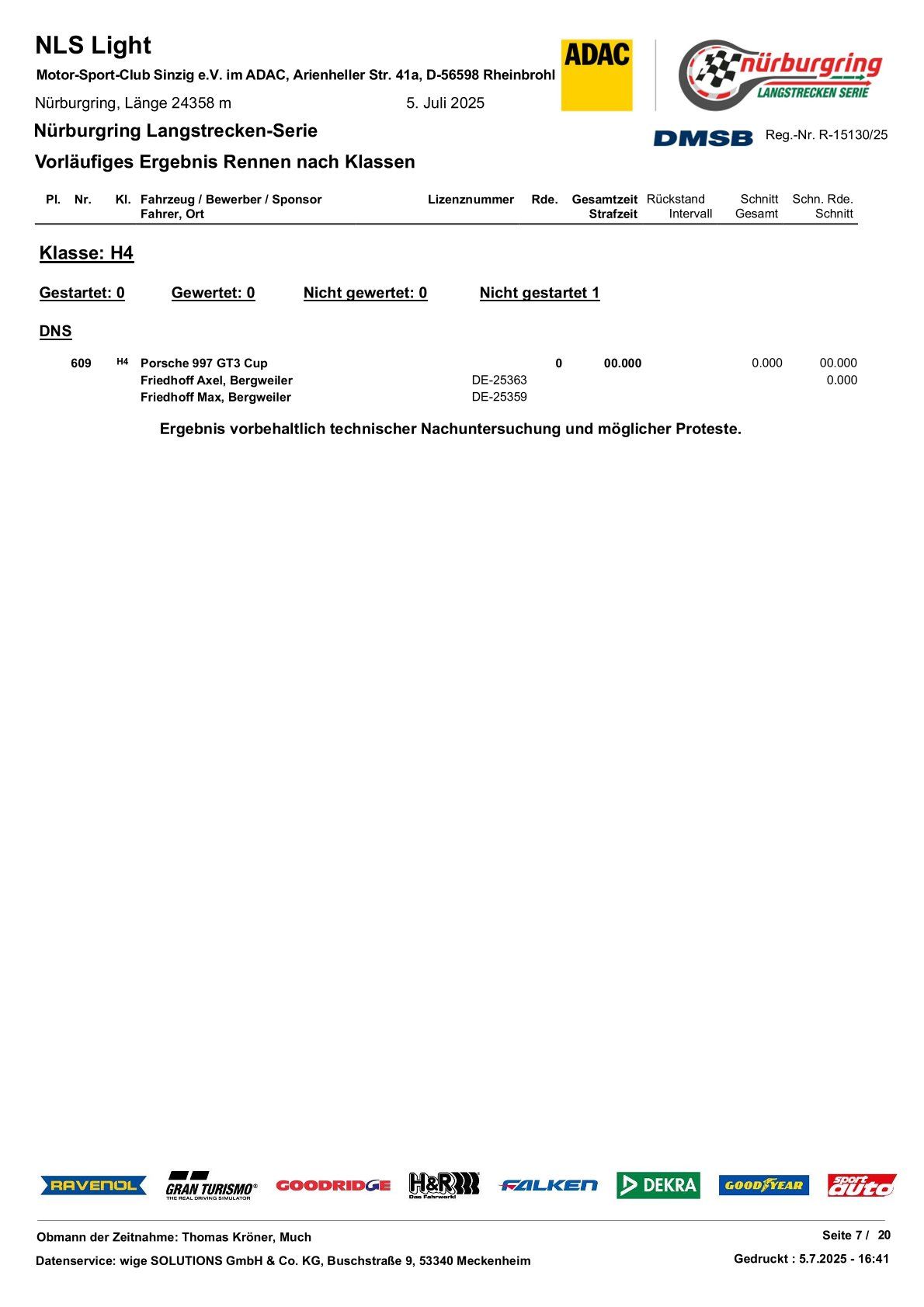 Oficiální výsledky třídy NLS Light (NLS4) 2025