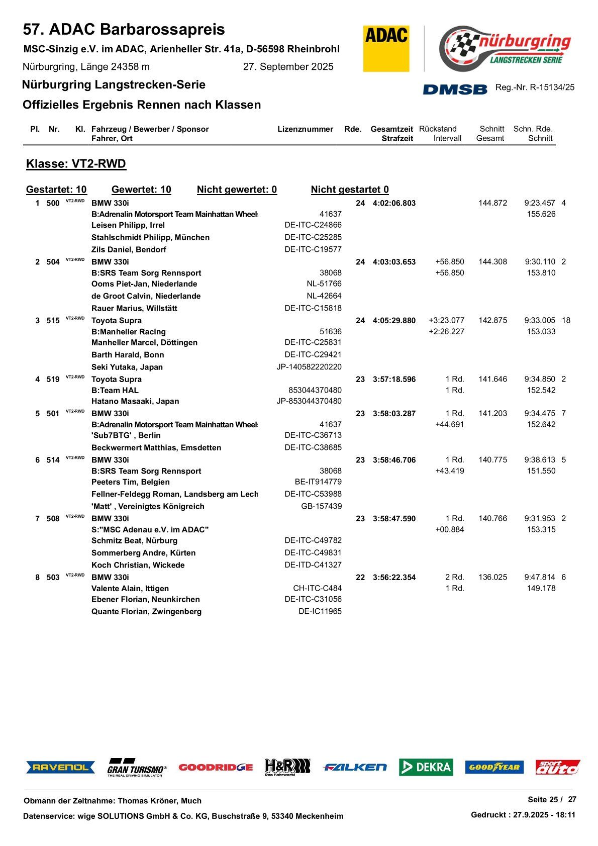 2025 年 NLS9 官方比赛结果 - ADAC Barbarossapreis