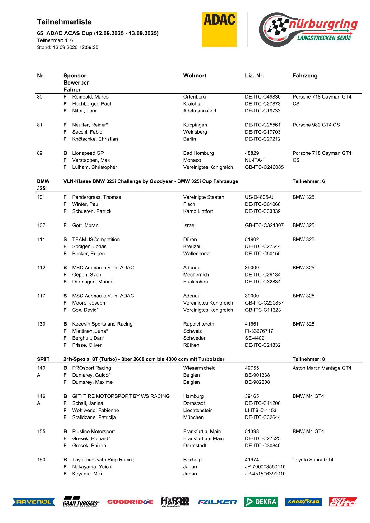 2025 NLS7 65th ADAC ACAS Cup Opisyal na Entry List Overview