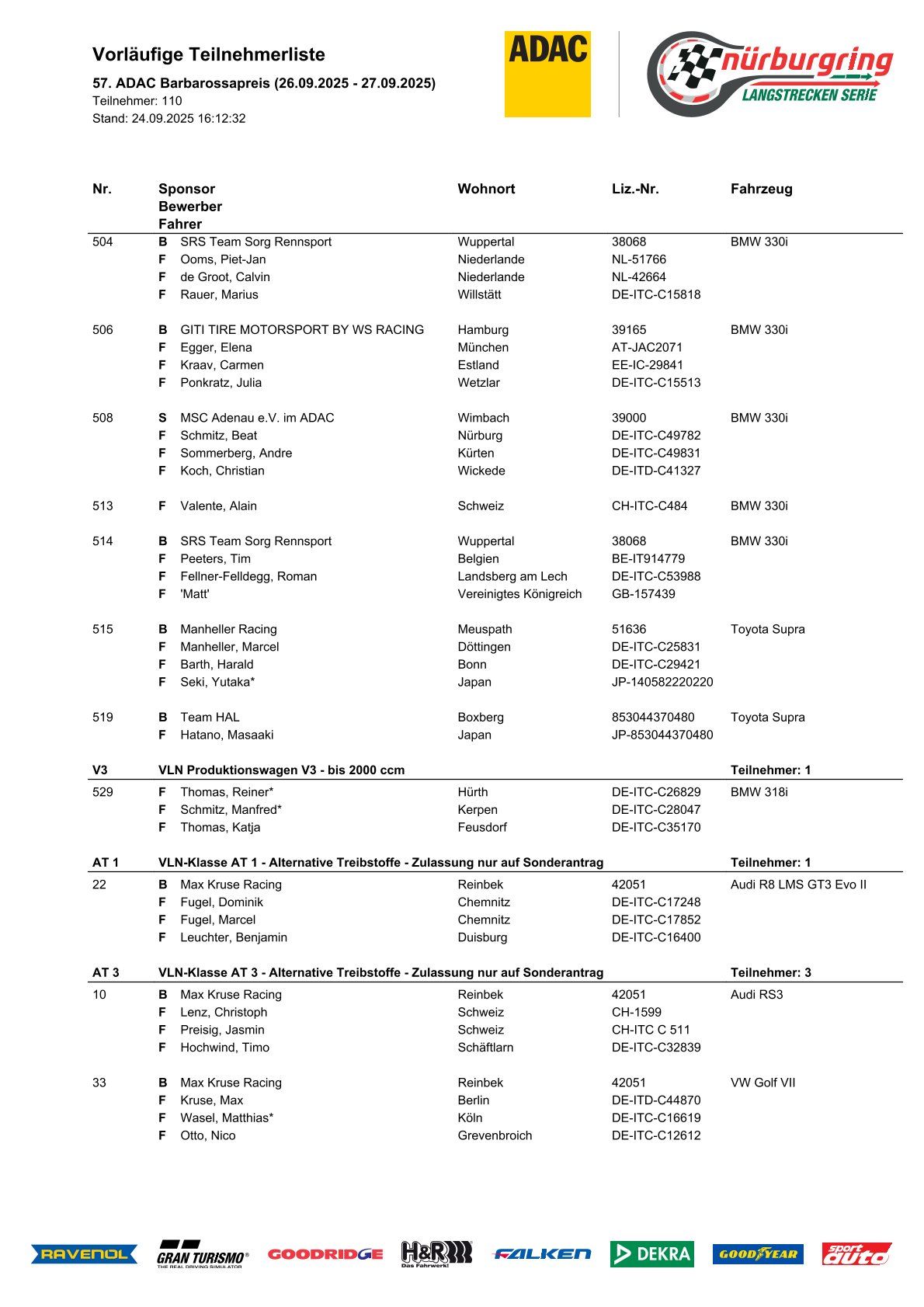 Max Verstappen bude závodit v NLS9 s týmem EMIL FREY RACING ve Ferrari 296 GT3