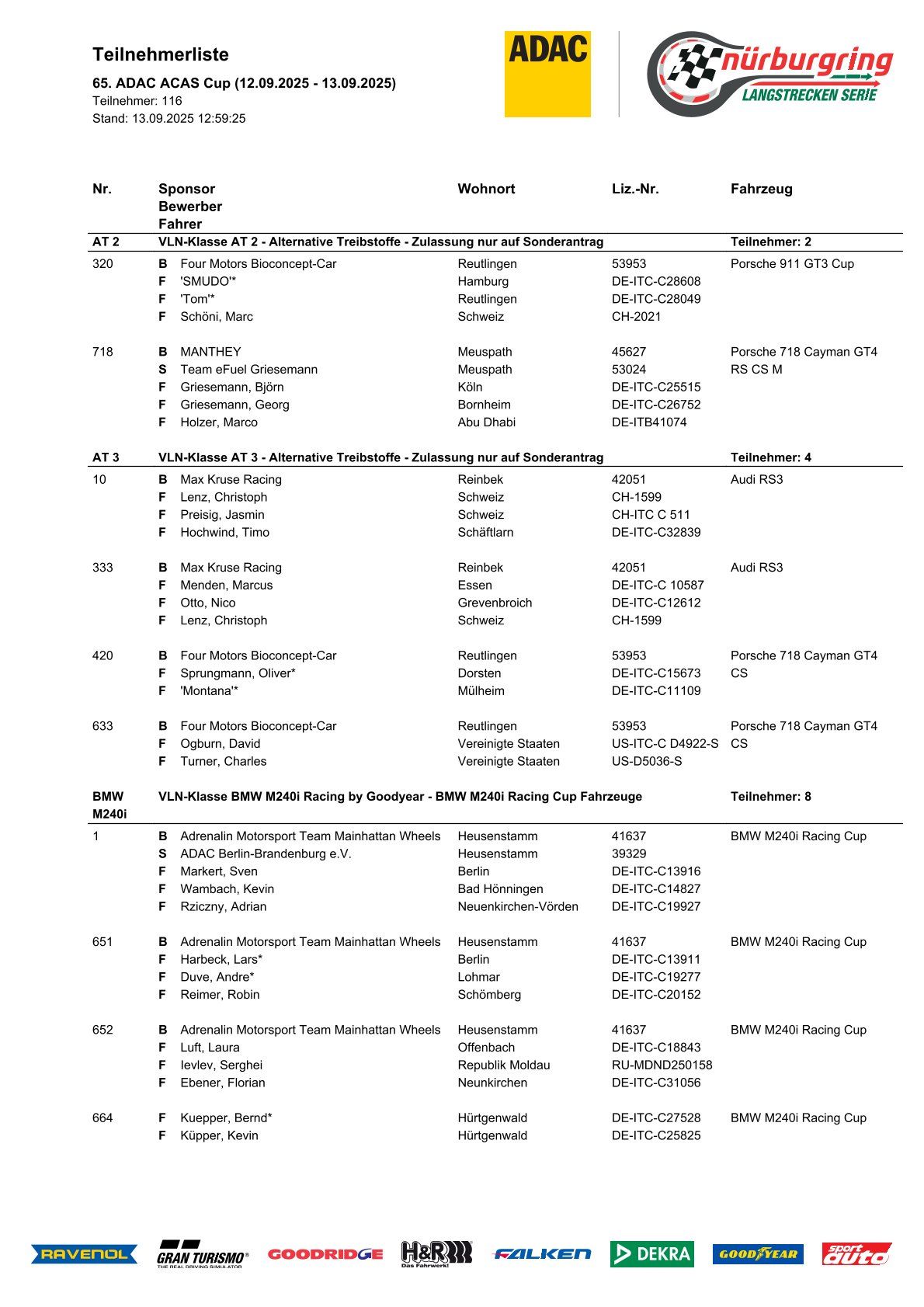 2025 NLS7 65th ADAC ACAS Cup Opisyal na Entry List Overview