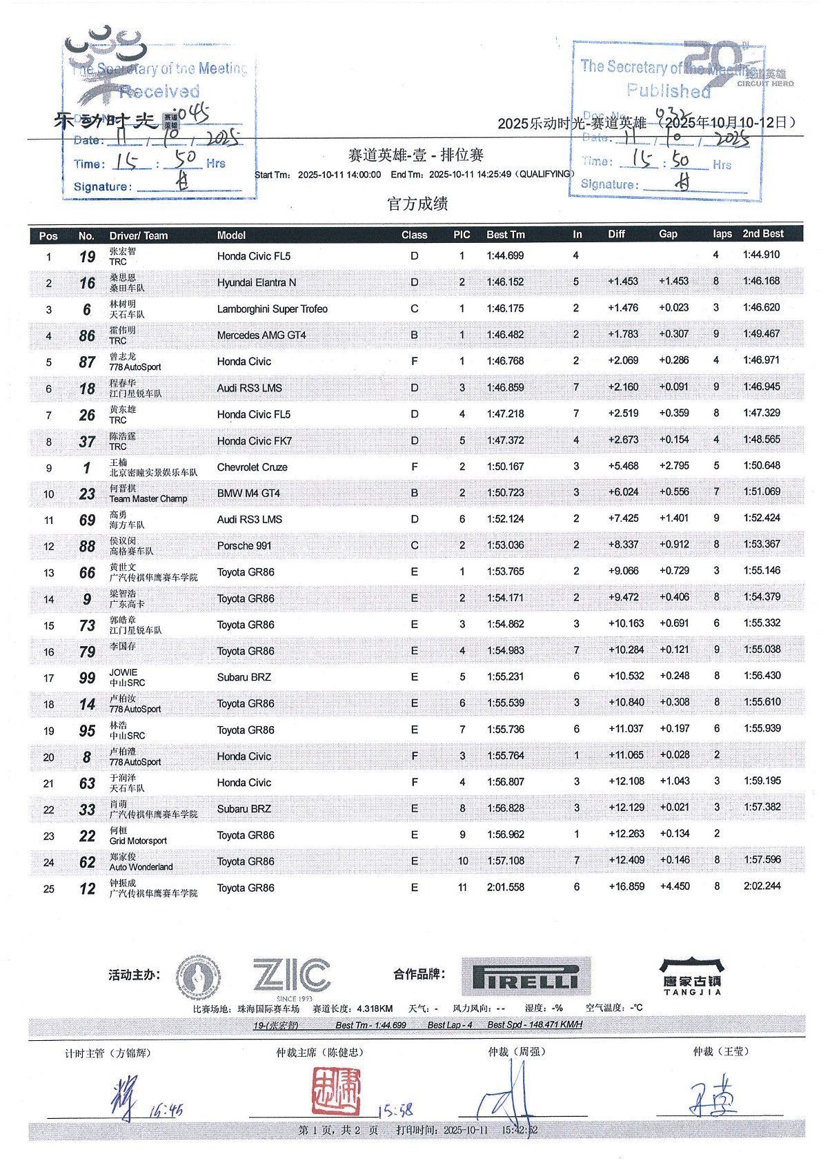 Festival kol ZIC 2025 - Circuit Heros - Výsledky 3. kola