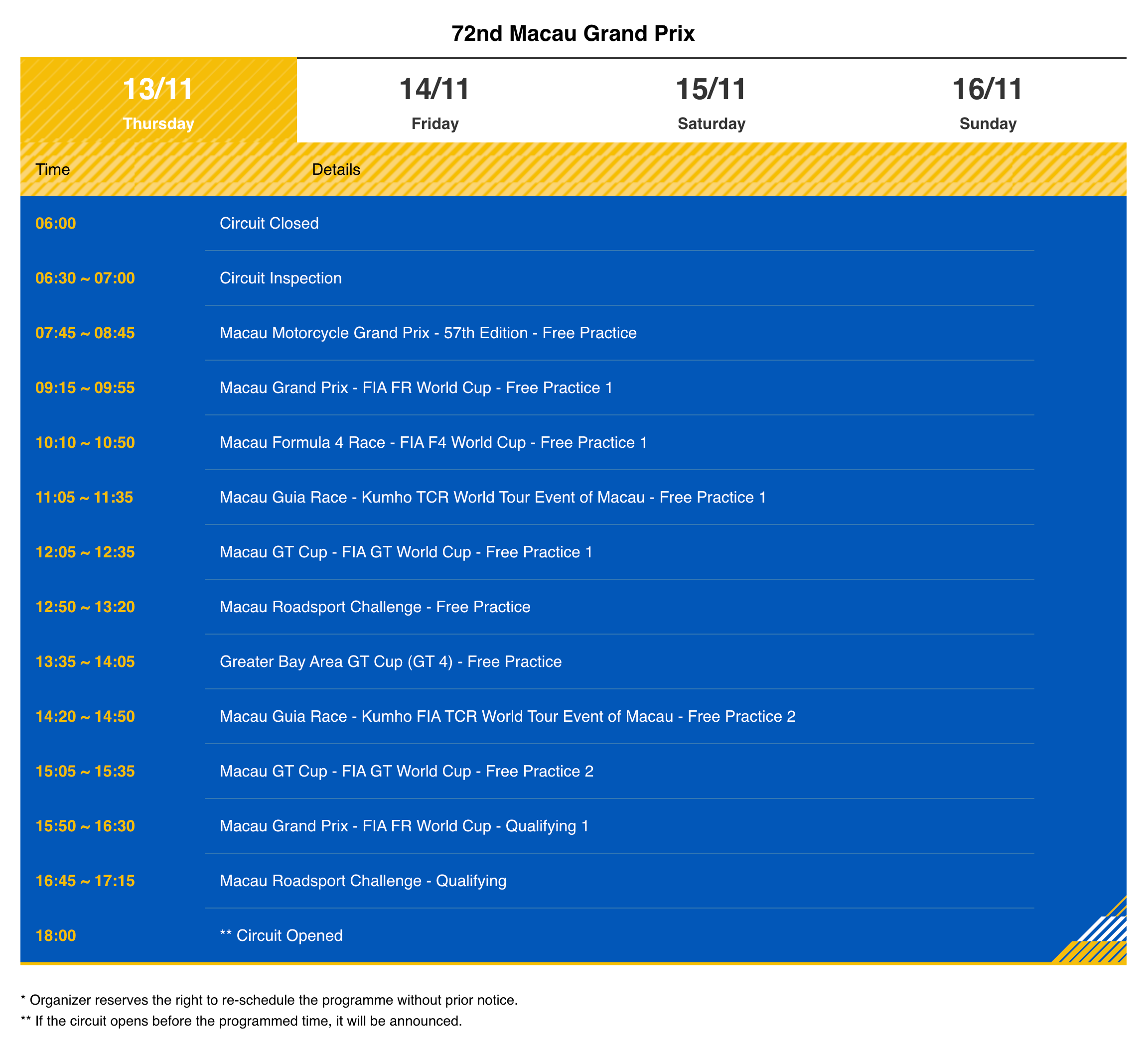 2025年第72届澳门格兰披治大赛车 - 完整赛程