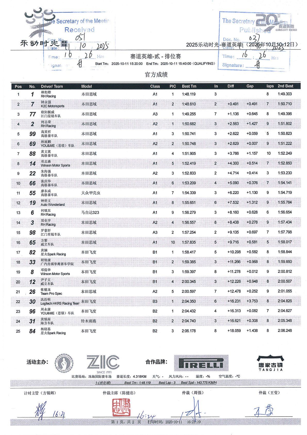 Festival kol ZIC 2025 - Circuit Heros - Výsledky 3. kola
