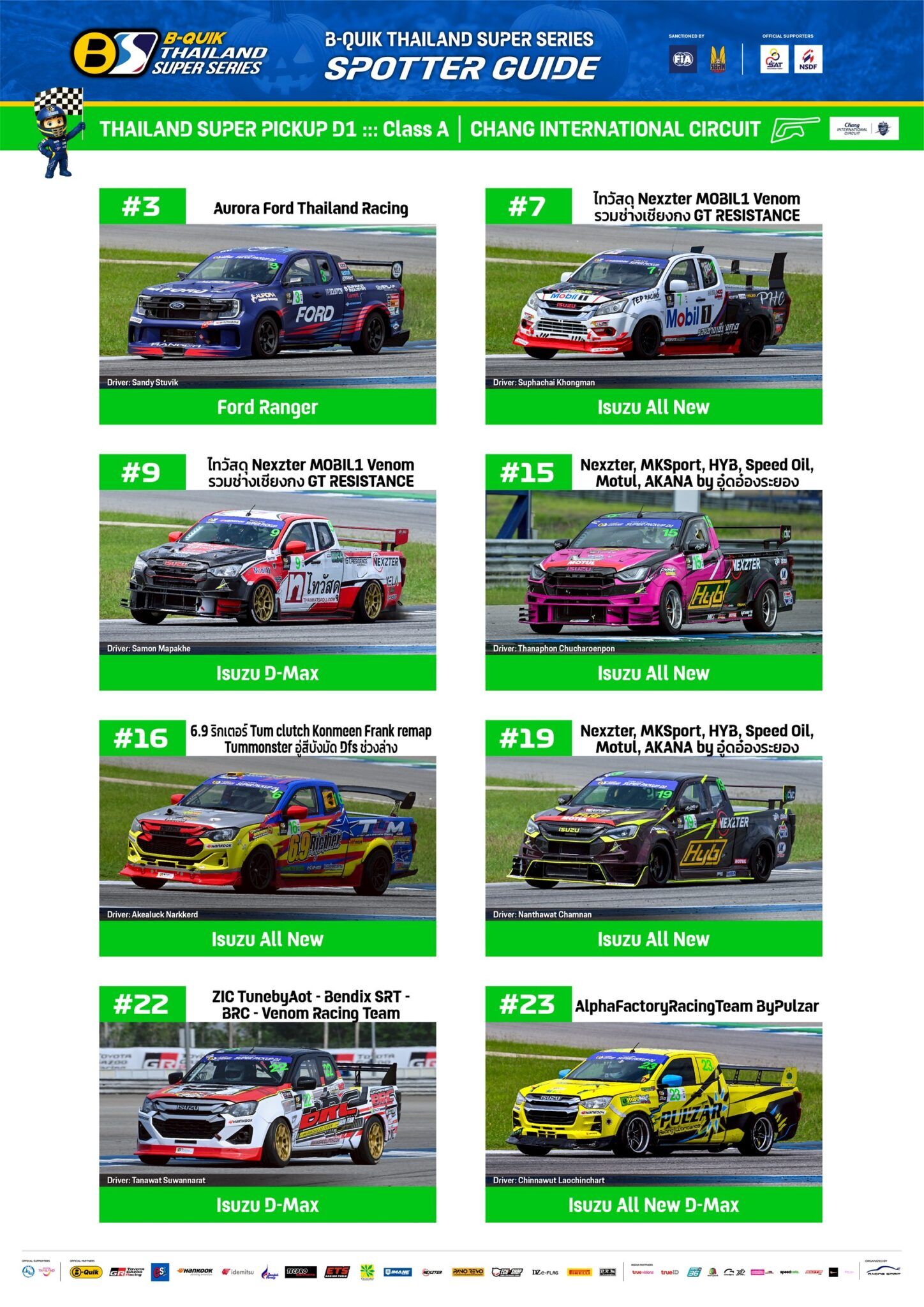 Thailand Super Series 2025 Evenement 5: Thailand Super Pickup D1 & D2 deelnemerslijst