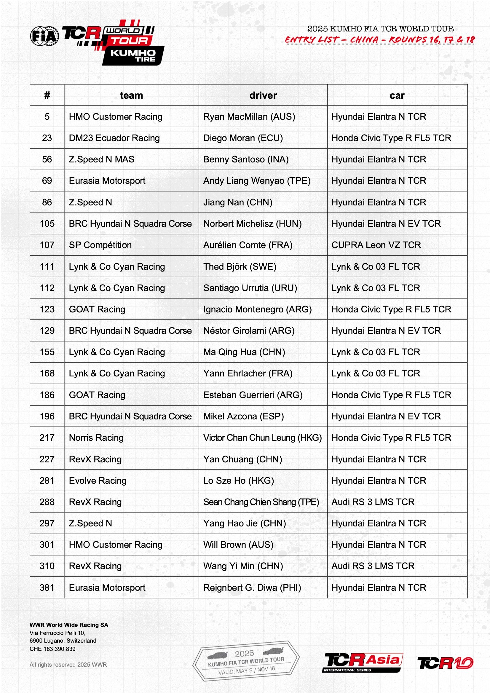 Daftar Peserta Putaran 16, 17 & 18 TCR World Tour 2025