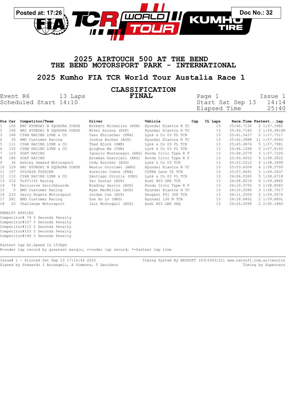 2025 TCR World Tour Rounds 11 & 12 Results