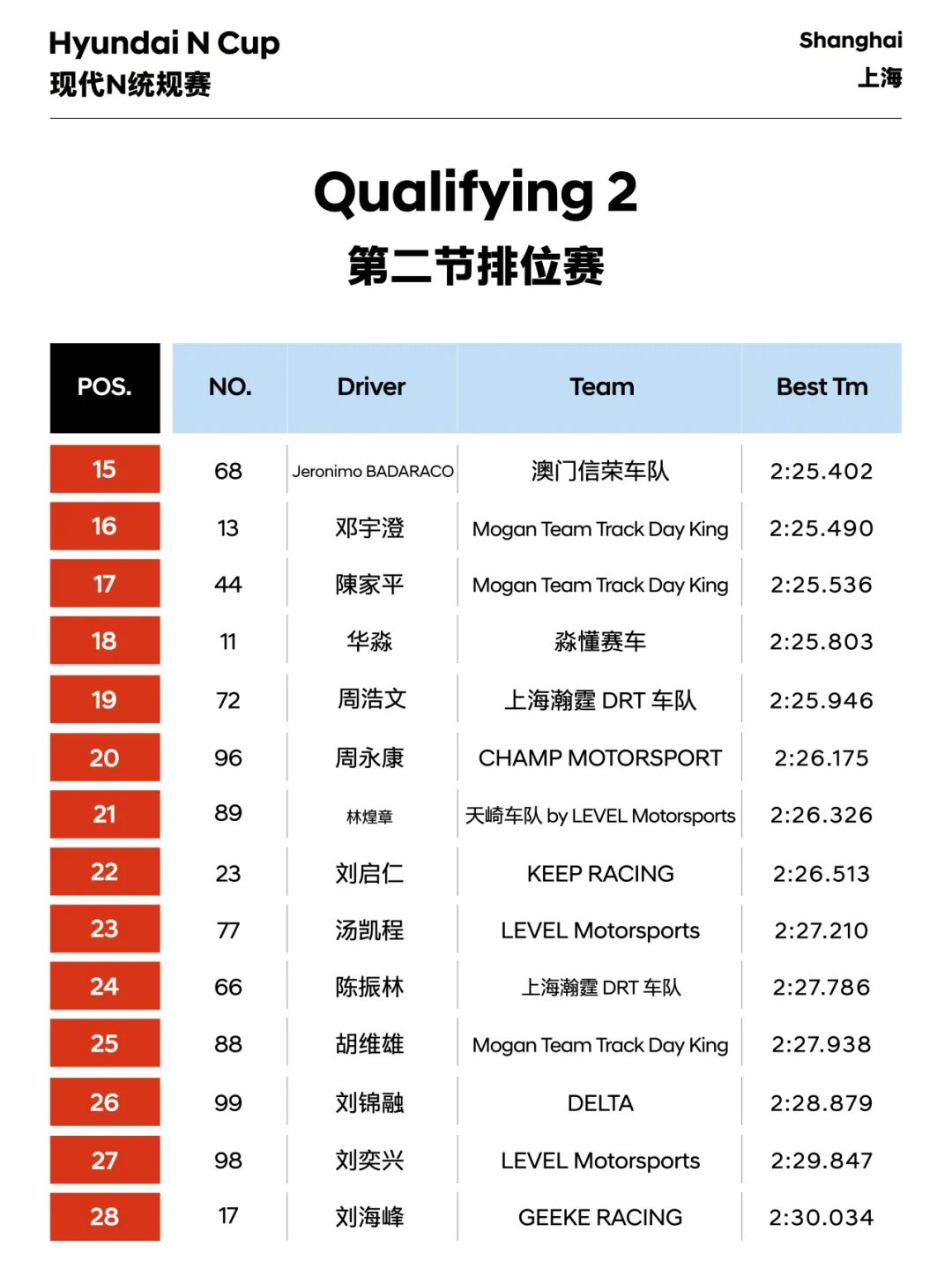 2025 现代N统规赛第四轮比赛结果