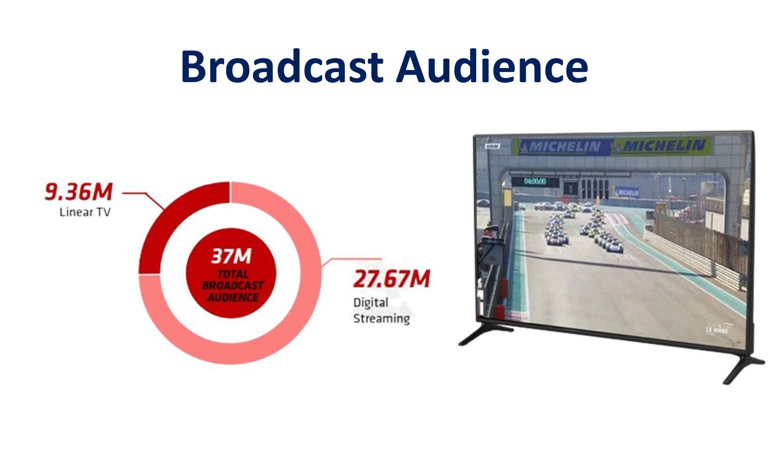 Přehled asijské série Le Mans GT 2025–2026