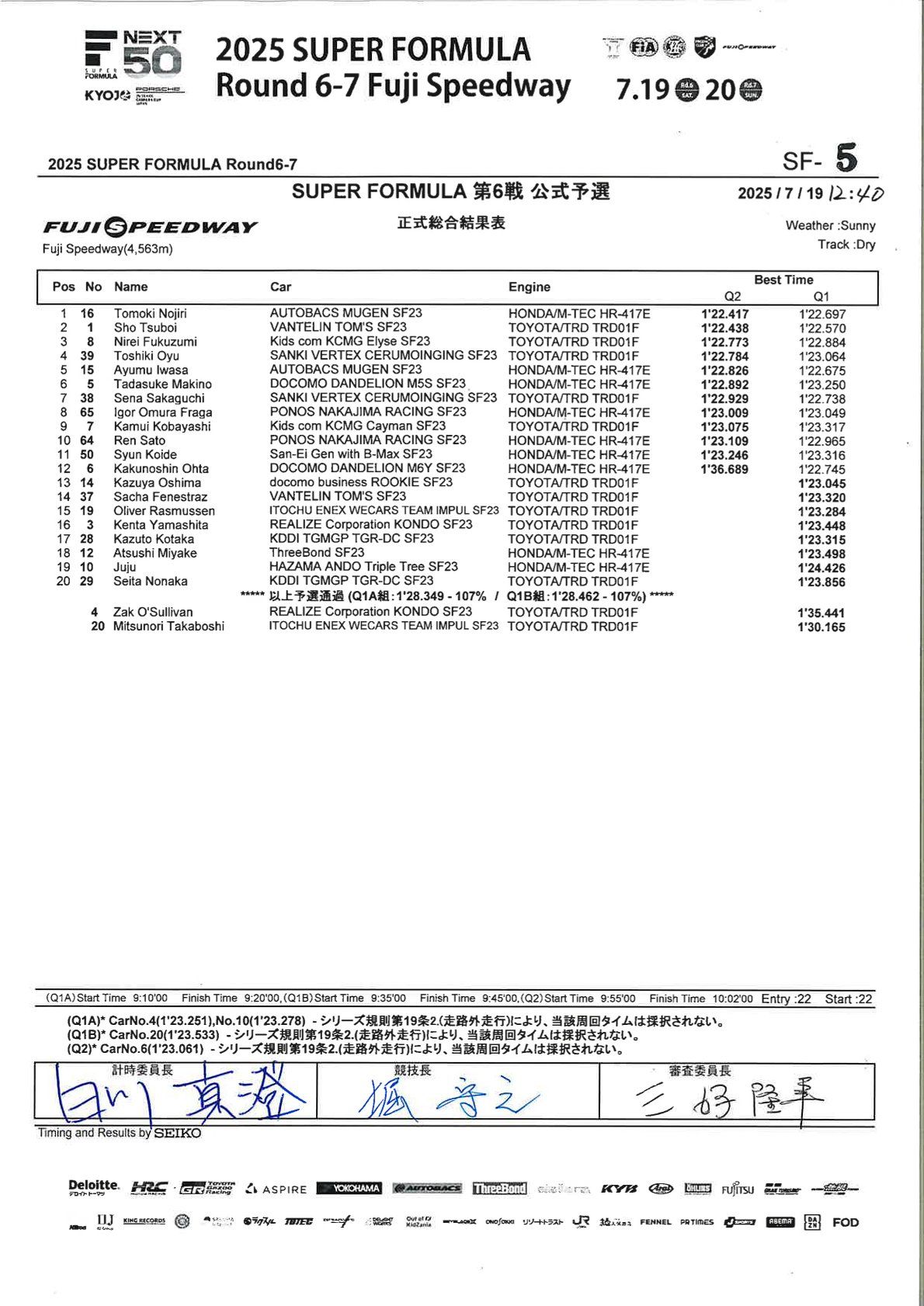 نتائج الجولتين السادسة والسابعة من بطولة سوبر فورمولا 2025