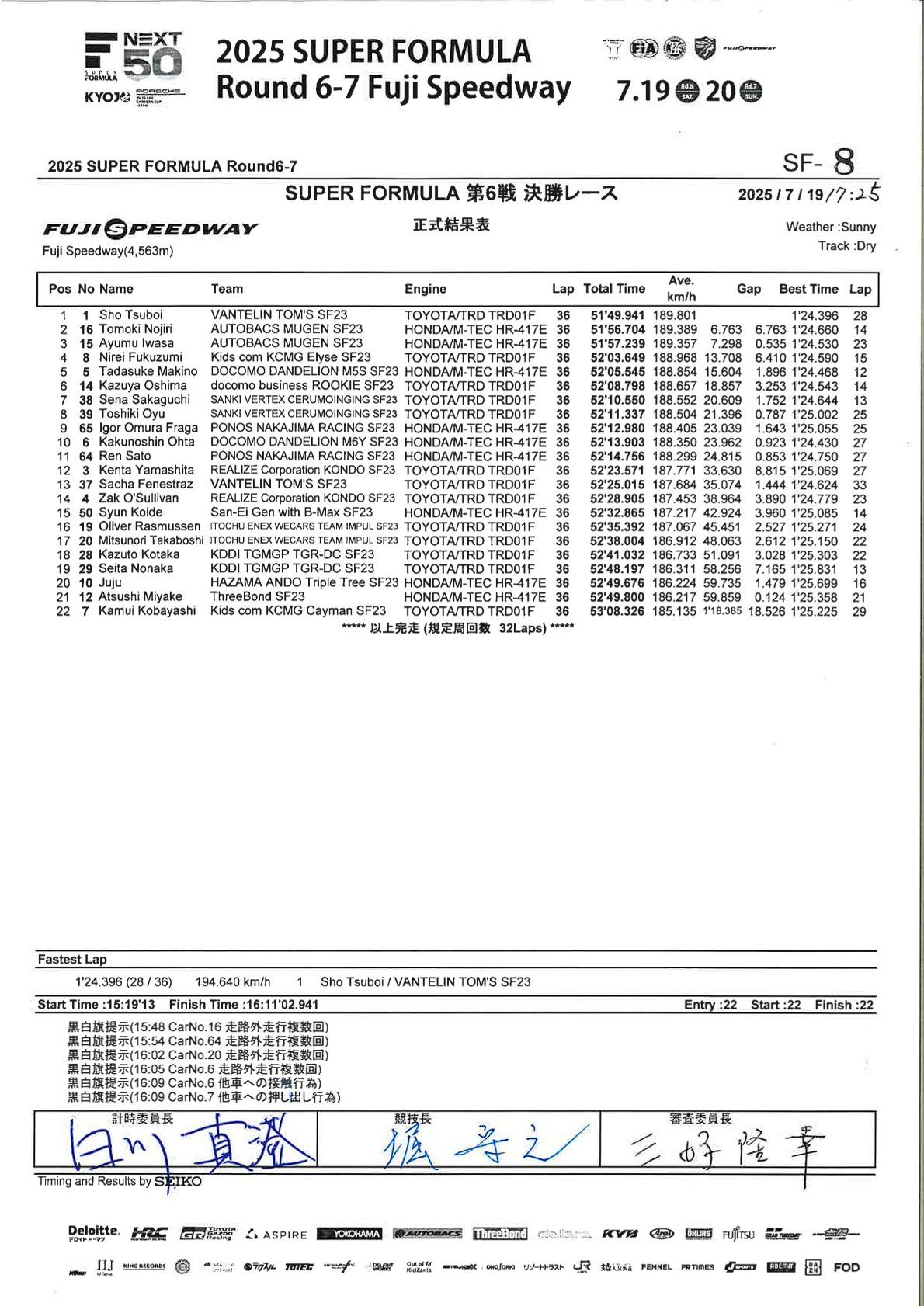2025 Super Formula Rounds 6 & 7 Results