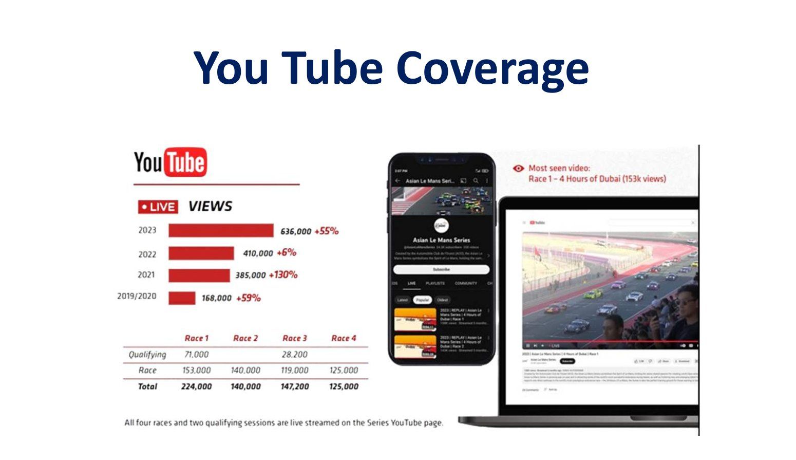 Přehled asijské série Le Mans GT 2025–2026