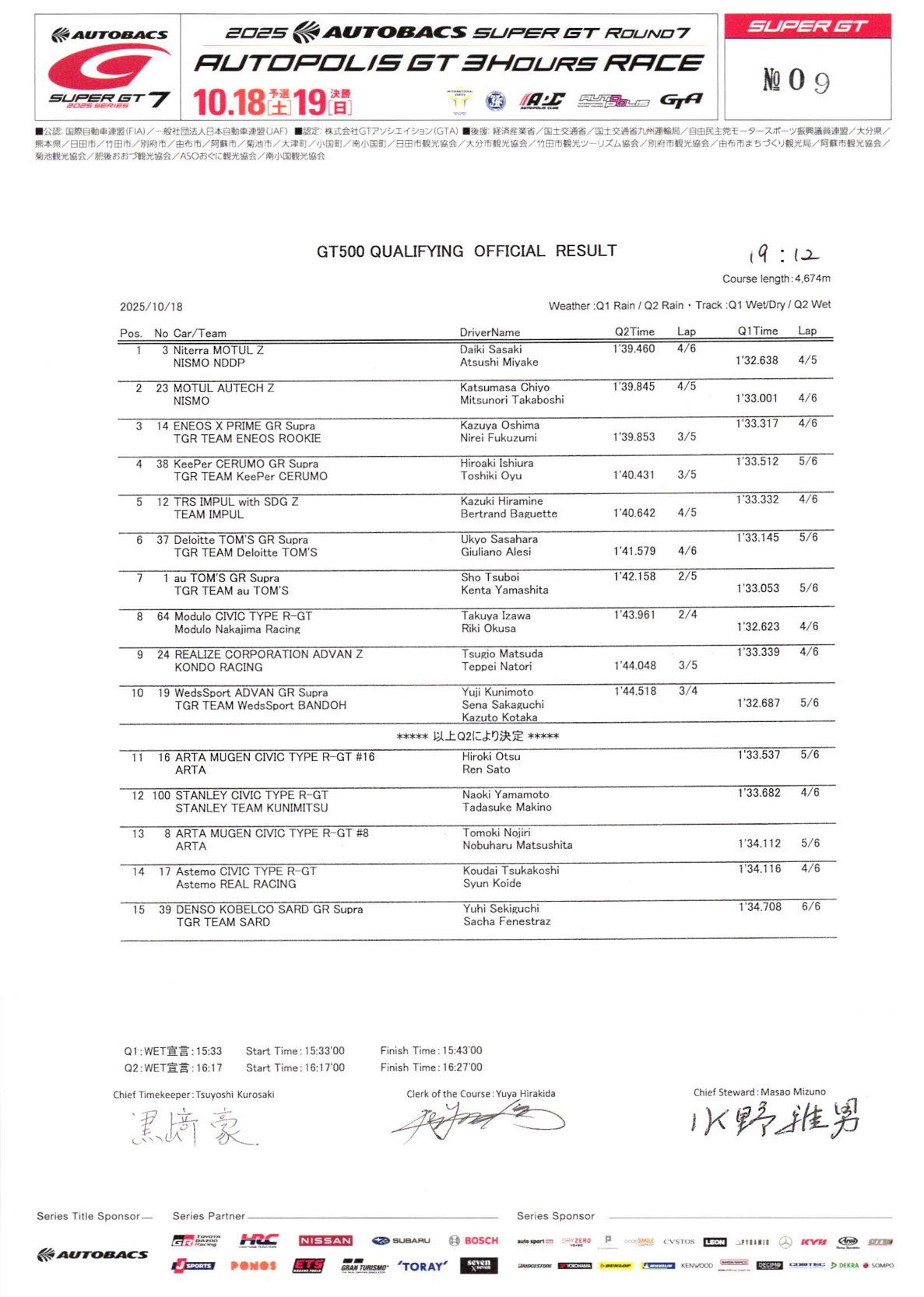 2025 Super GT Series Round 7 Resulta