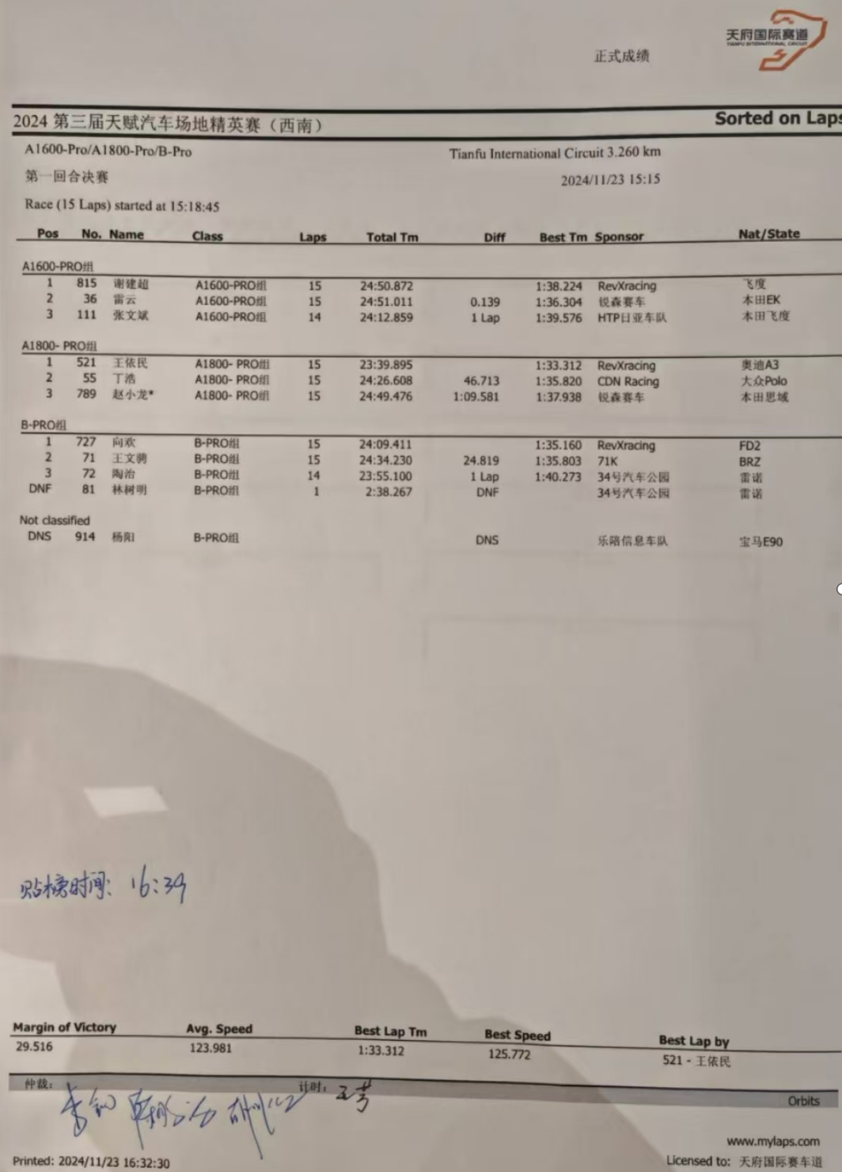 Rezultatele rundei 3 a cursei Tianfu Touring Car Elite din 2024