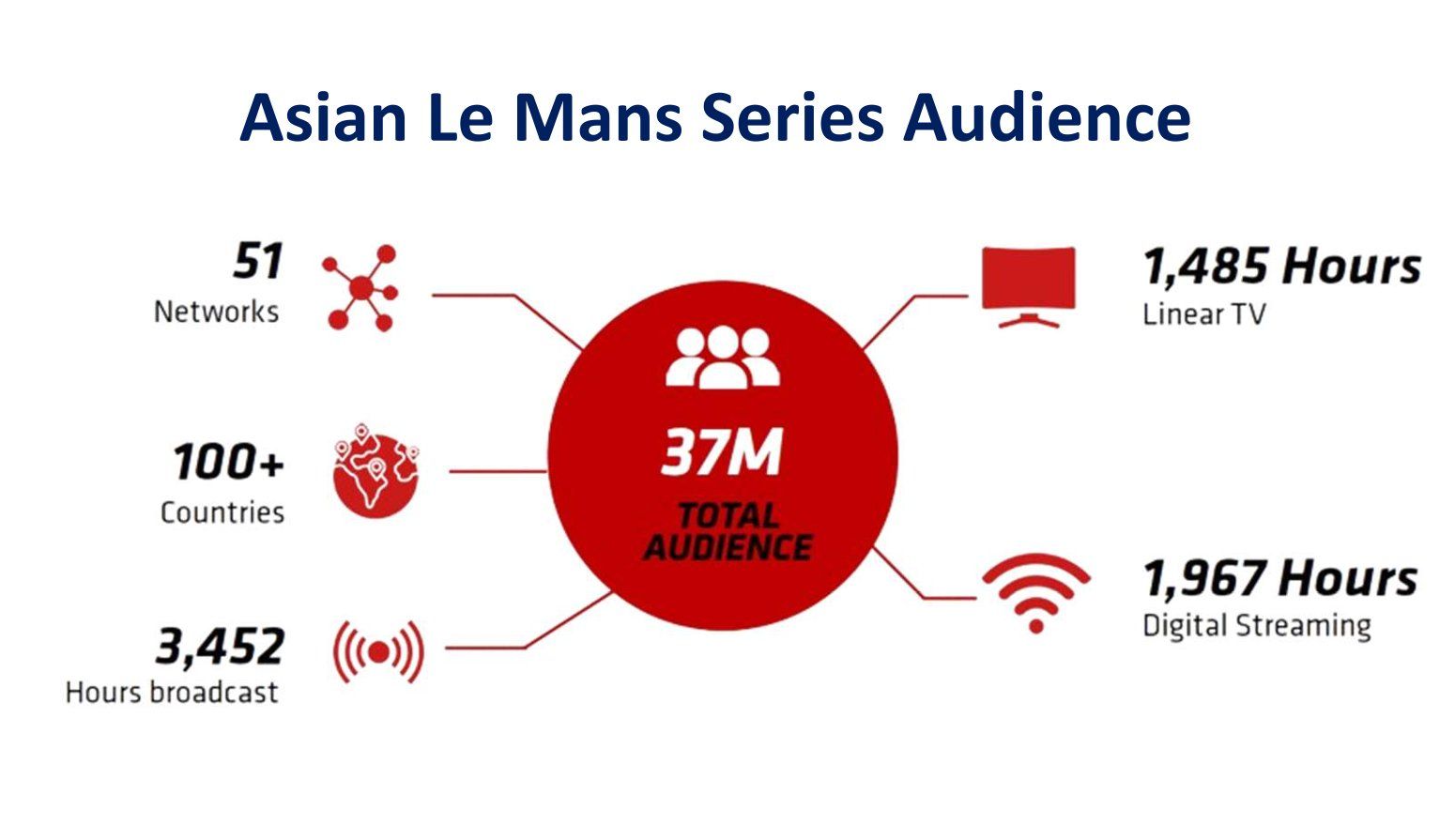 Přehled asijské série Le Mans GT 2025–2026
