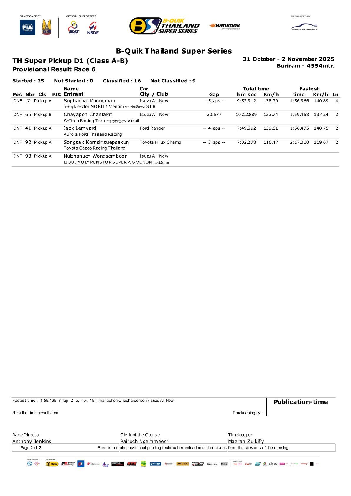 Výsledky turnaje D1/D2 v Thailand Super Series 2025 TSS