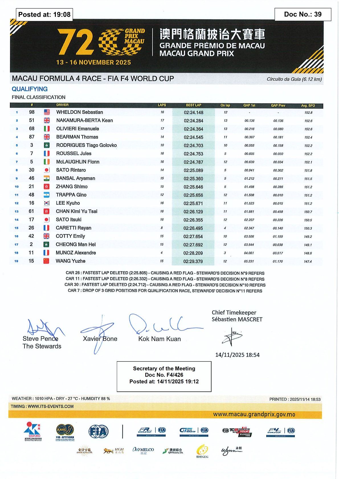 2025 포뮬러 4 월드컵 결과