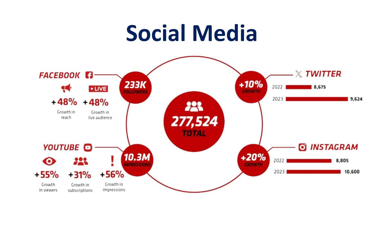 Přehled asijské série Le Mans GT 2025–2026