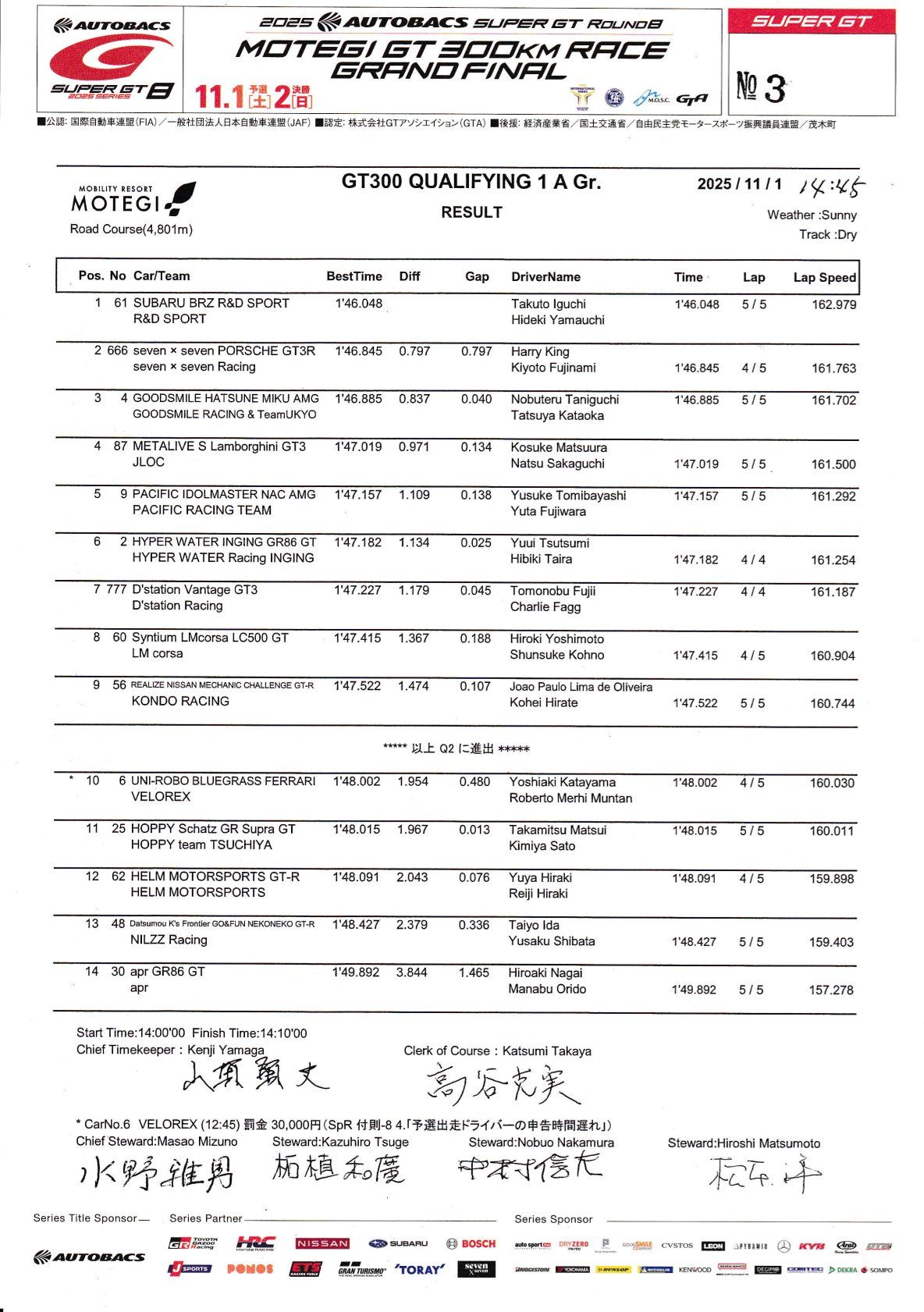 2025 Super GT Series Round 8 Results