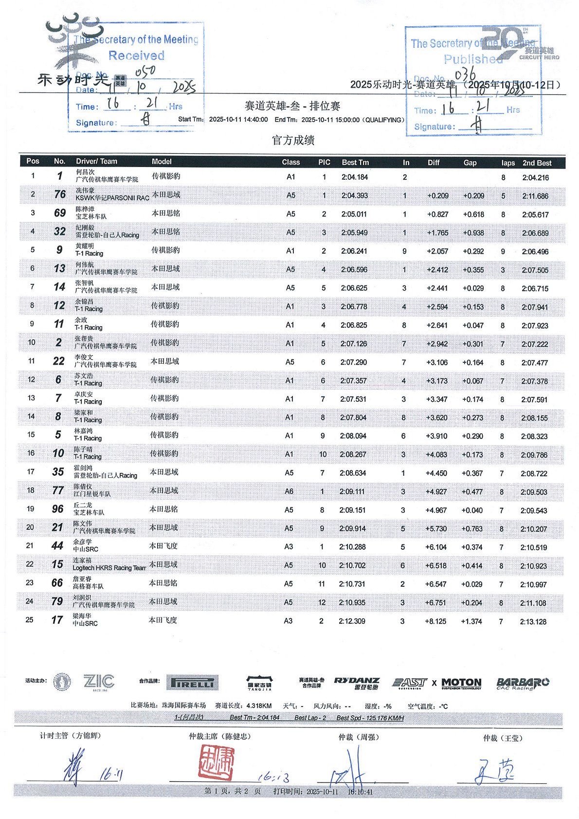 Festival kol ZIC 2025 - Circuit Heros - Výsledky 3. kola