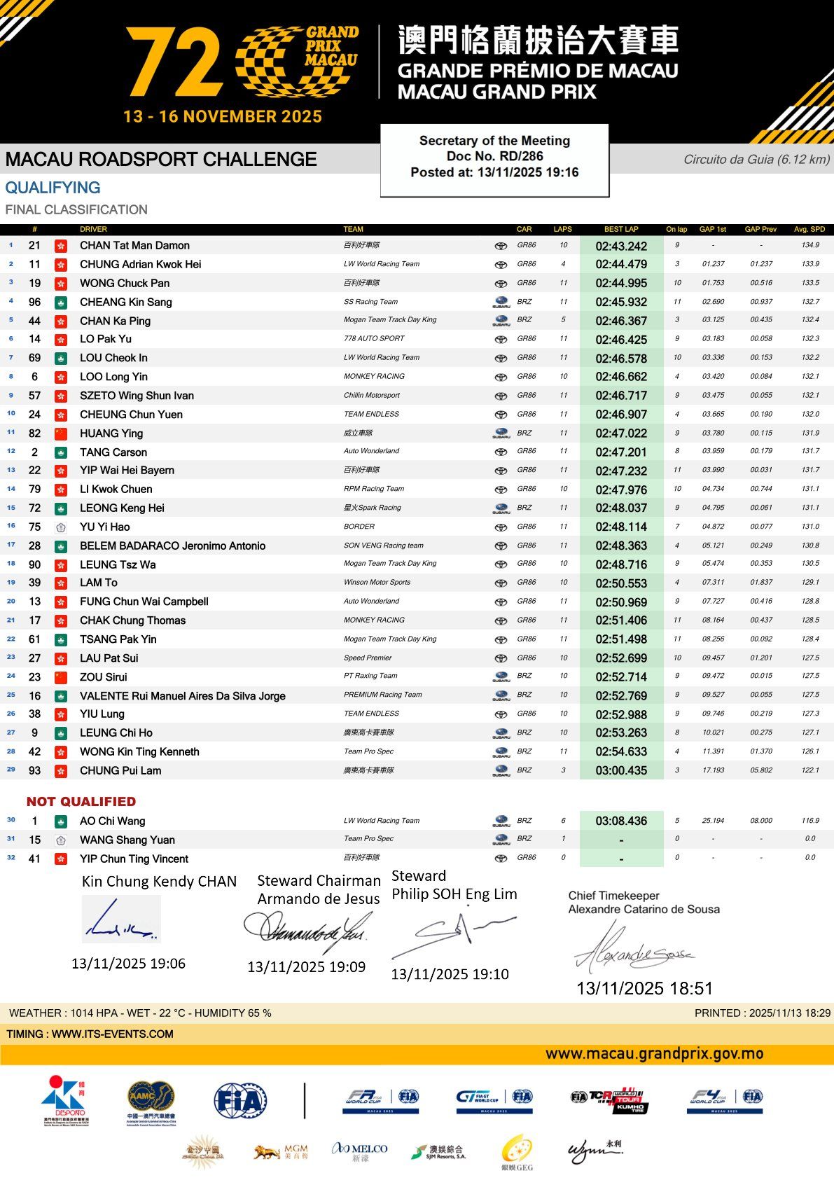 2025 Macau Roadsport Challenge Round 3 Resulta