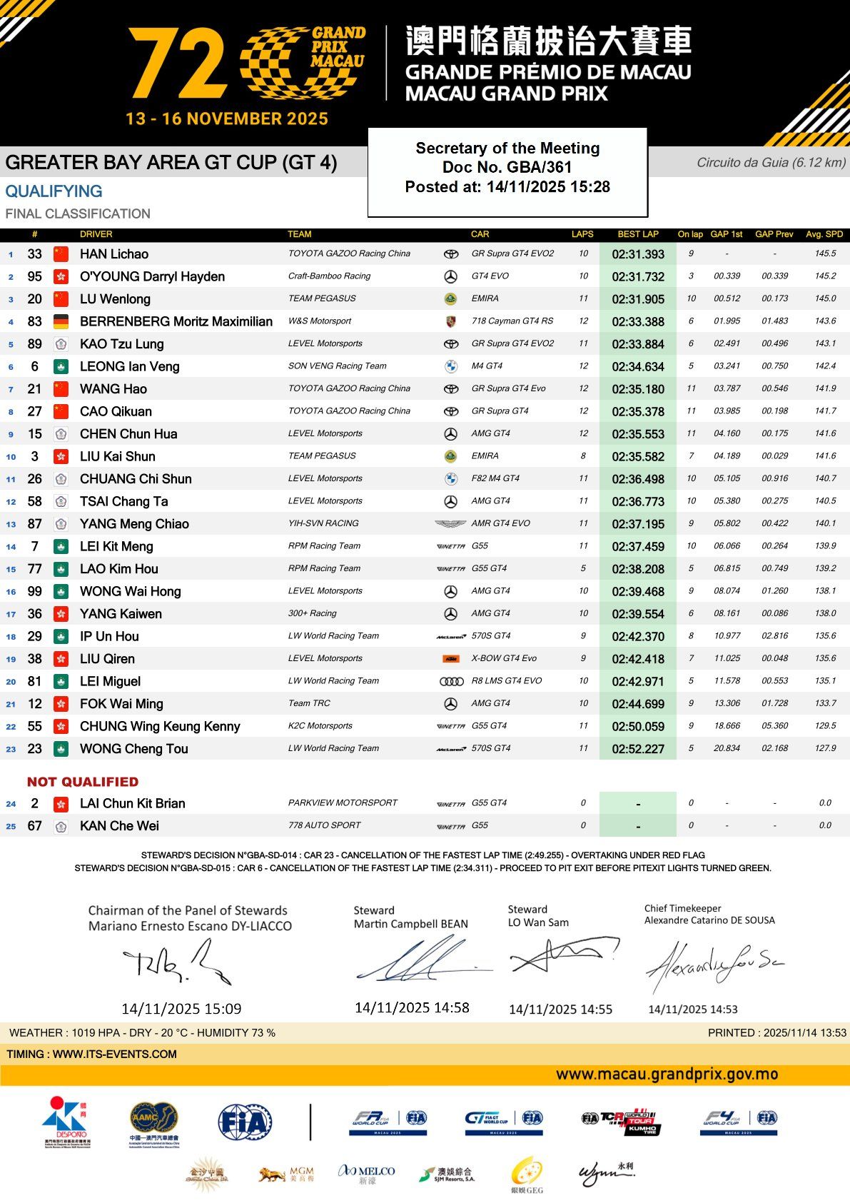 2025 Greater Bay Area GT Cup Round 3 Resulta
