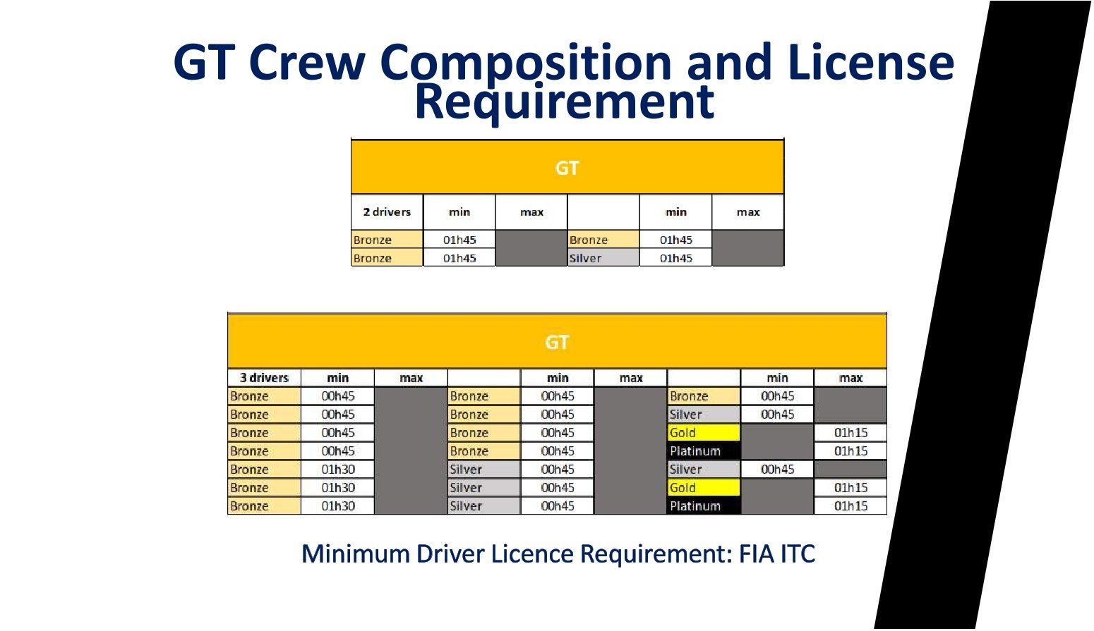 Přehled asijské série Le Mans GT 2025–2026