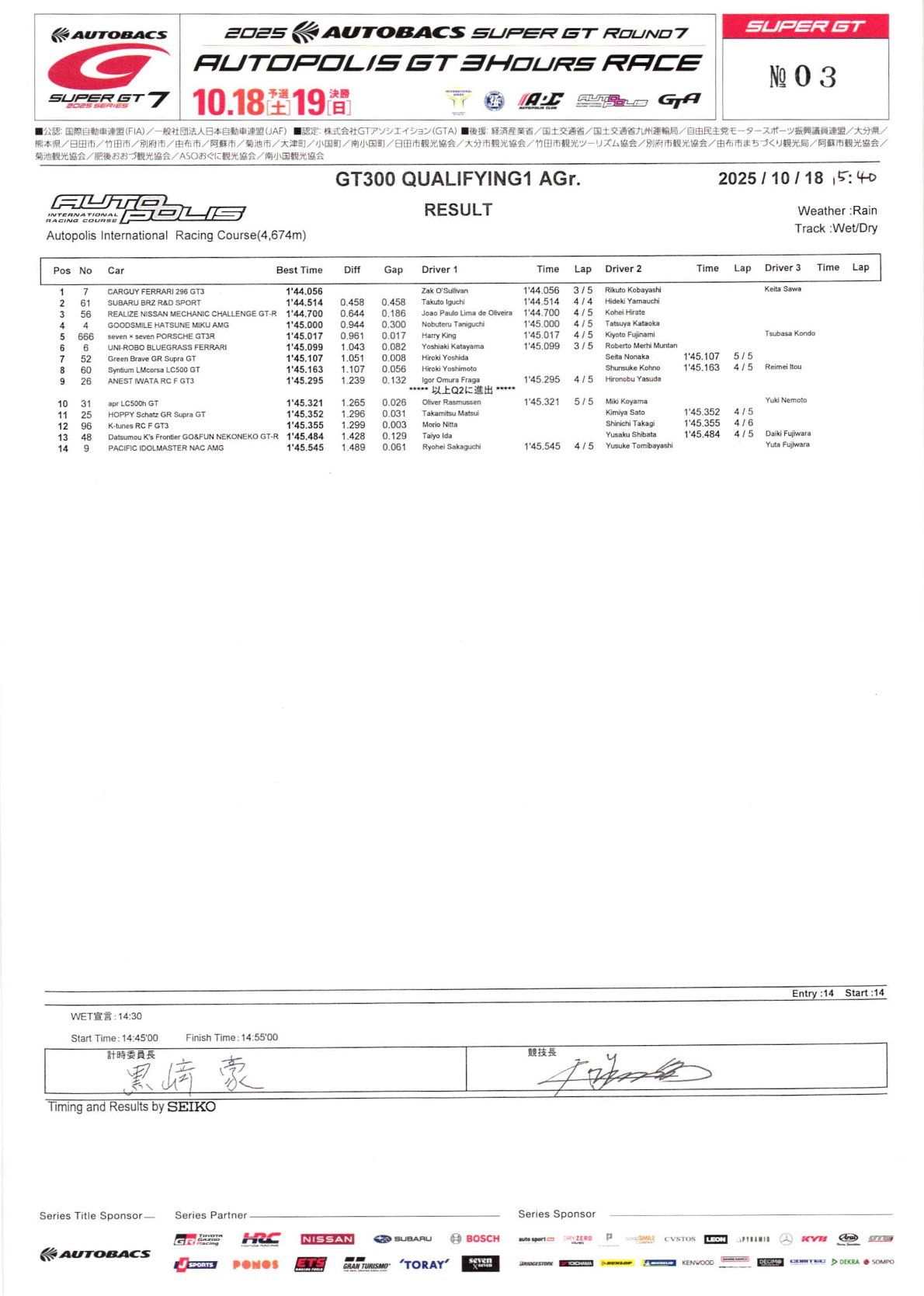 Výsledky 7. kola série Super GT 2025