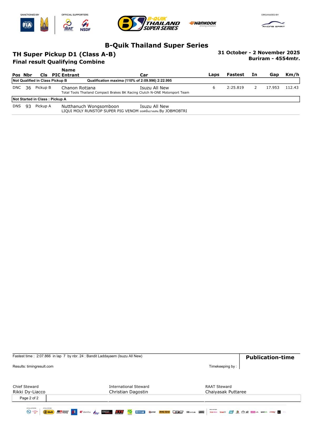 Výsledky turnaje D1/D2 v Thailand Super Series 2025 TSS