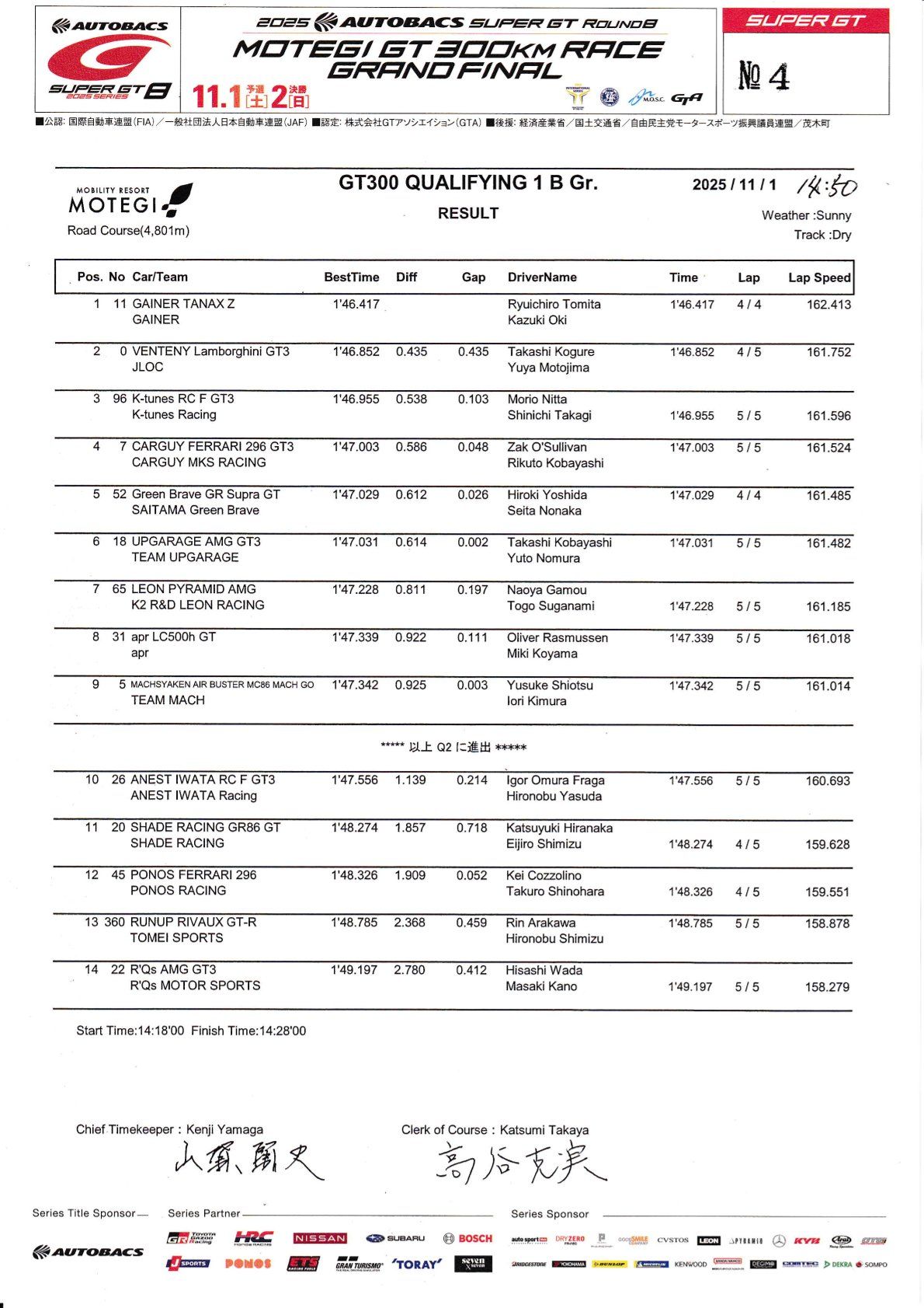 2025年スーパーGTシリーズ第8戦結果