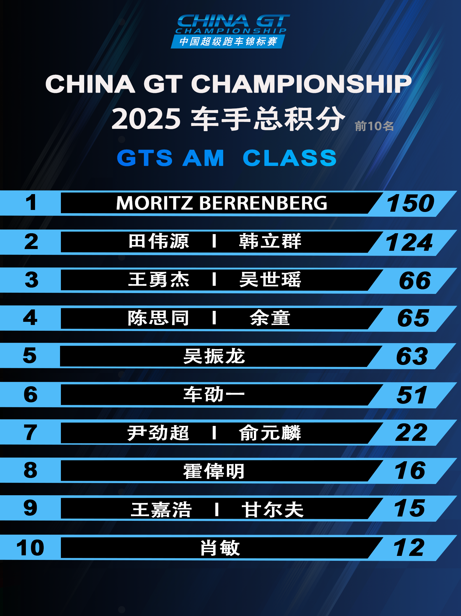 Top 10 drivers in the GTS AM class of the 2025 CHINA GT Championship