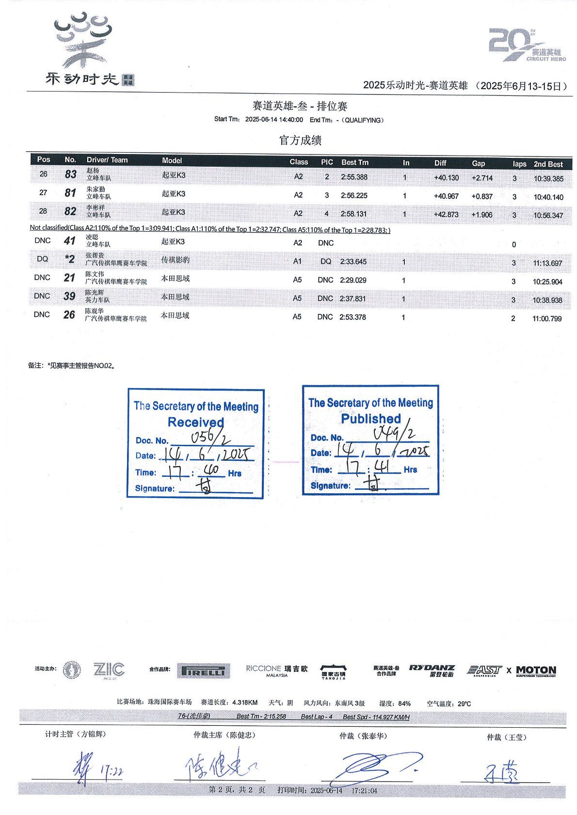 Festival kol ZIC 2025 - Circuit Heros - Výsledky 2. kola