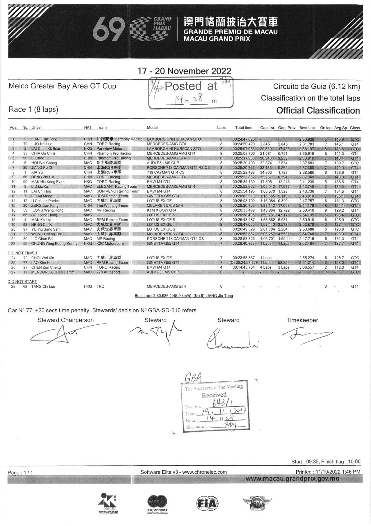2022 GBA GT Cup - Resultater af Greater Bay Area GT Cup runde 1