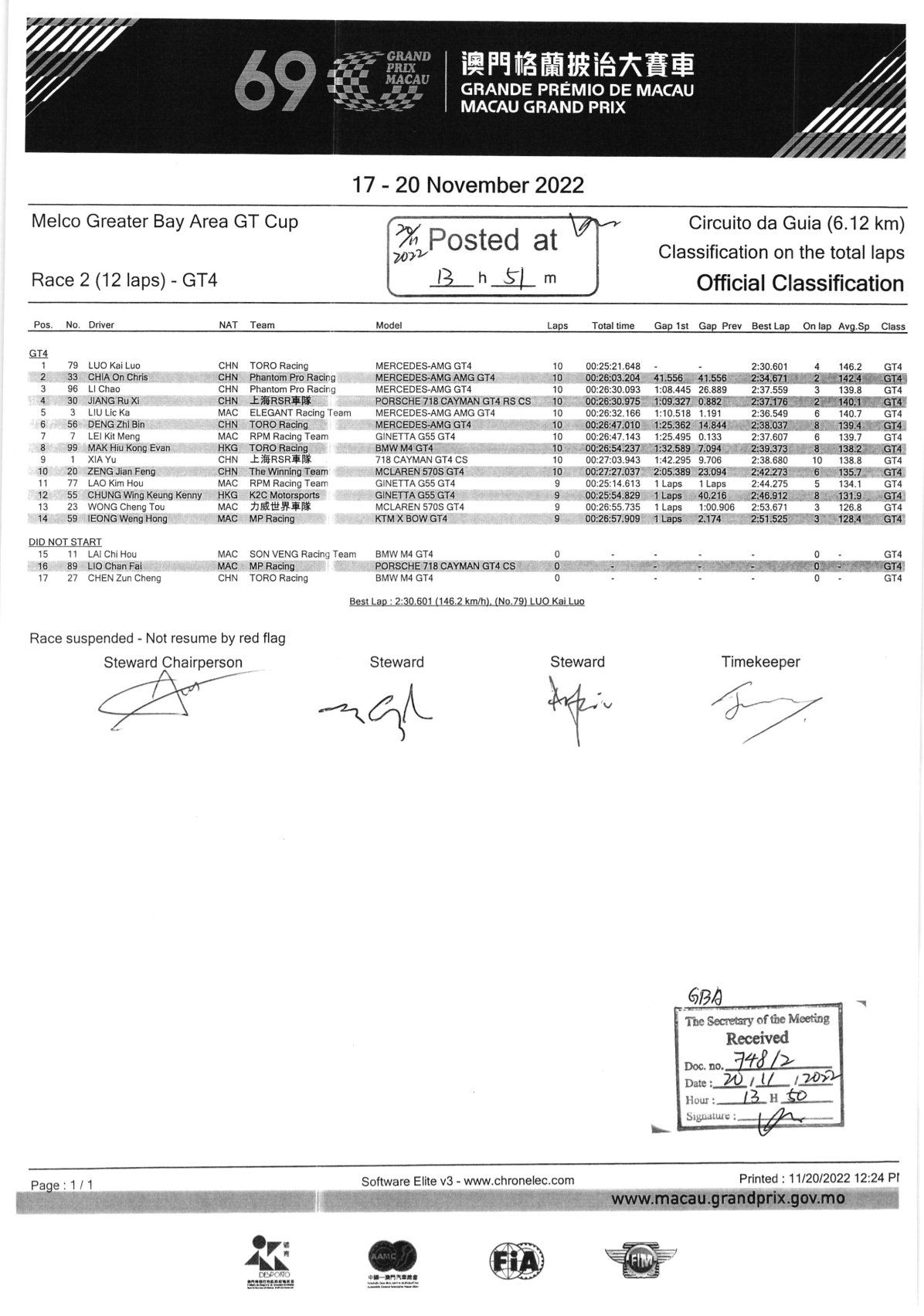 2022 GBA GT Cup - Resultater af Greater Bay Area GT Cup runde 1