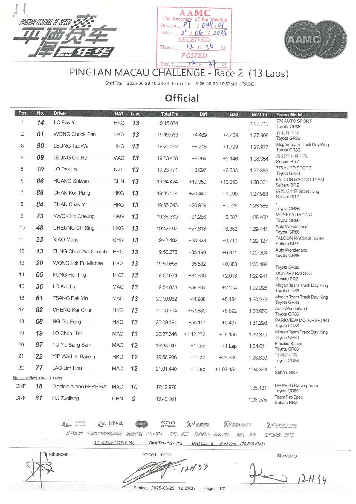 2025年平潭澳门挑战赛结果