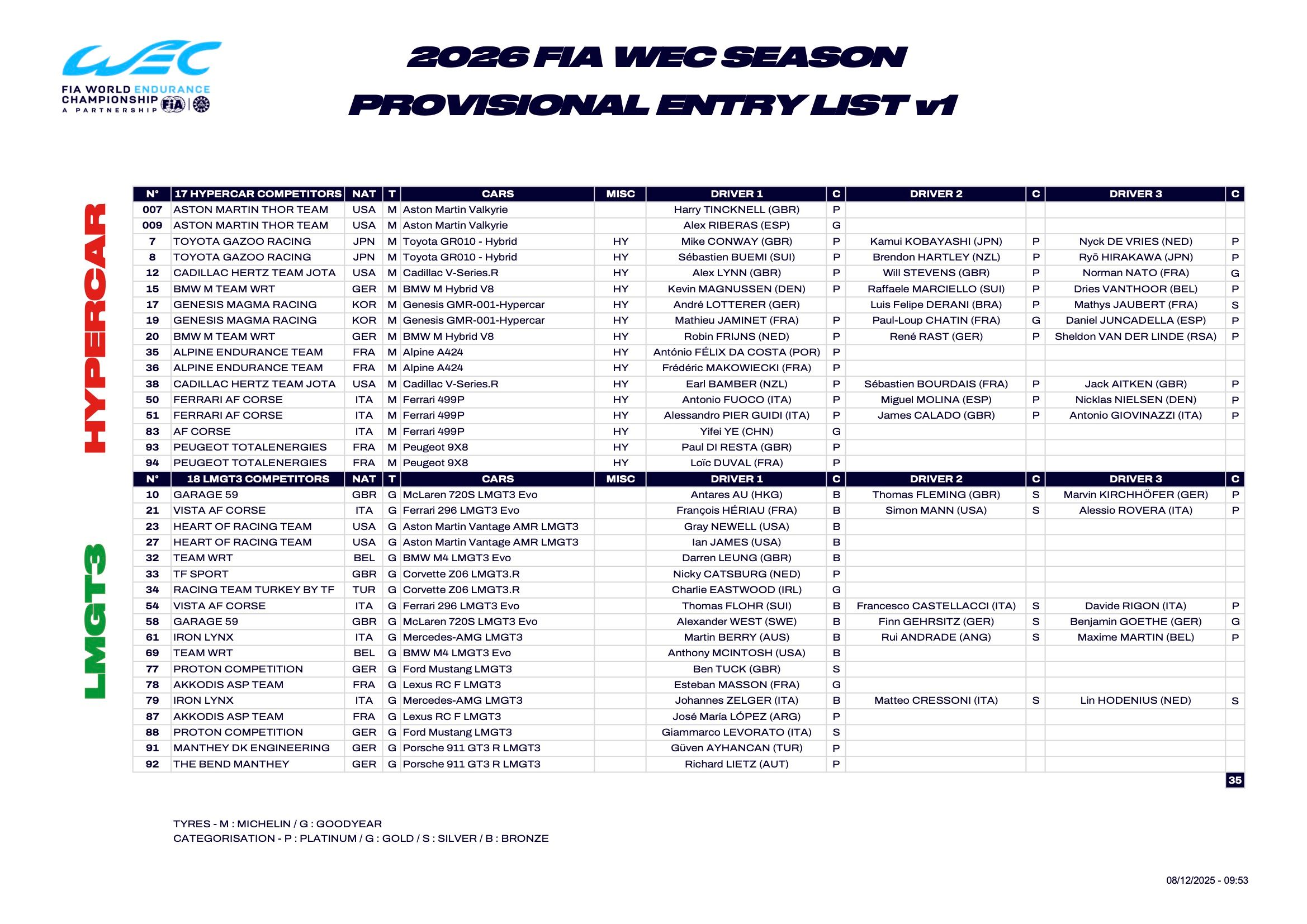 2026년 FIA 세계 내구 선수권 대회 잠정 참가자 명단 개요