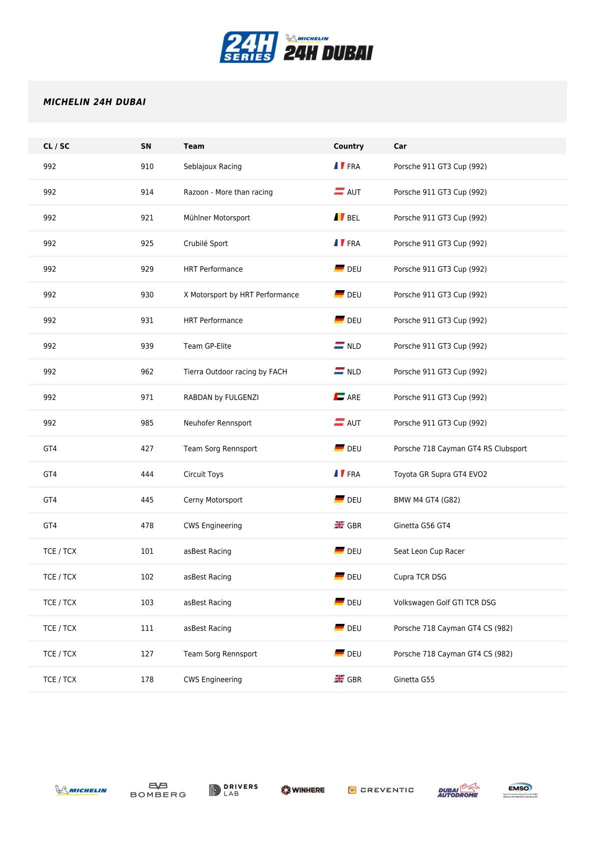 Michelin 24H Dubai 2026 Provisional Entry List Overview