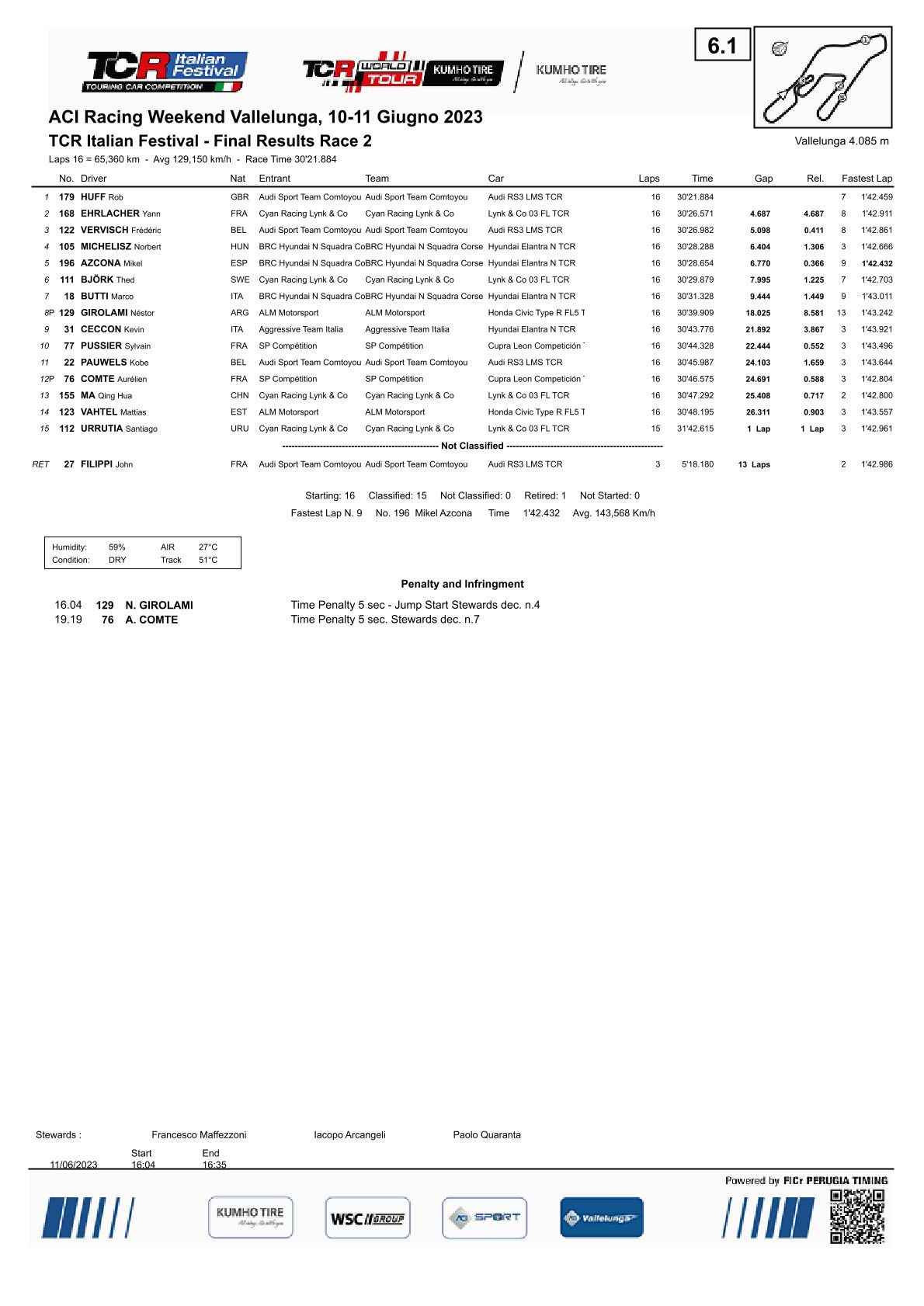 Výsledky 5. a 6. kola TCR World Tour 2023