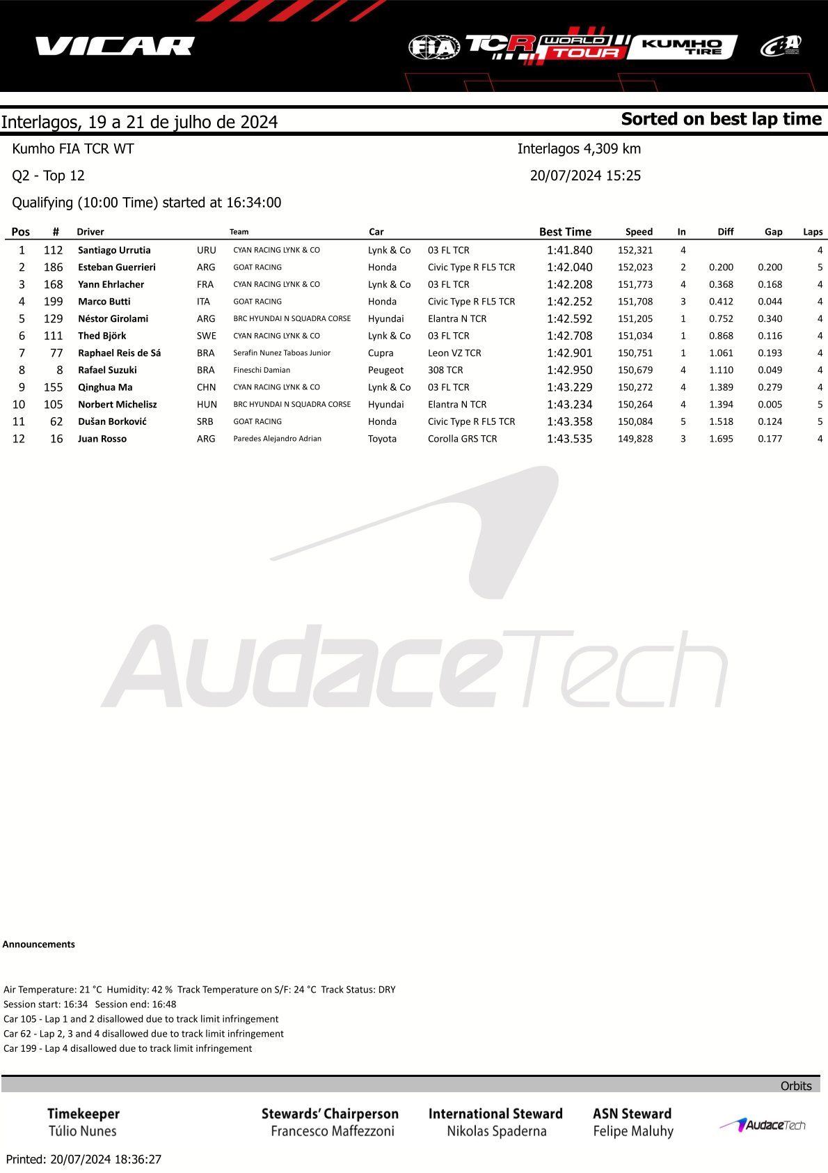 Rezultate Etapa 4 a TCR World Tour 2024